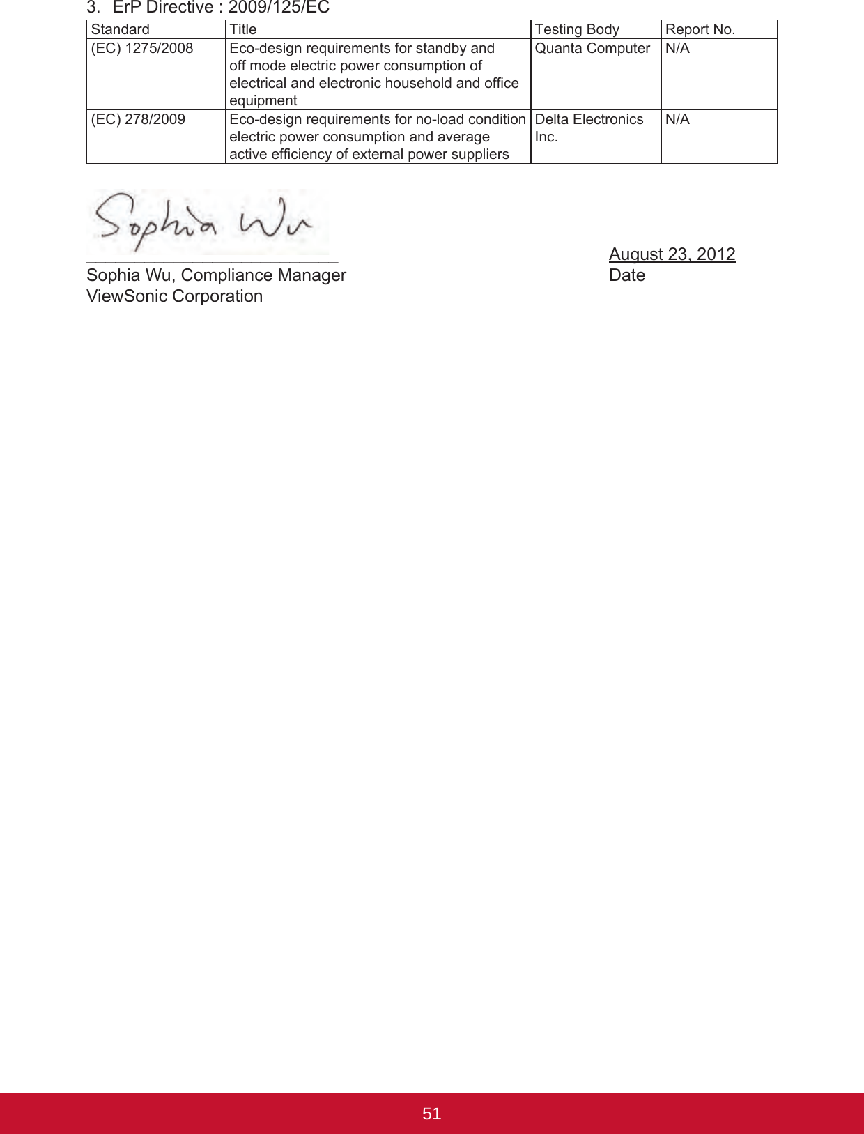 51503.  ErP Directive : 2009/125/ECStandard Title Testing Body Report No.(EC) 1275/2008 Eco-design requirements for standby and off mode electric power consumption of electrical and electronic household and ofce equipmentQuanta Computer N/A(EC) 278/2009 Eco-design requirements for no-load condition electric power consumption and average active efciency of external power suppliersDelta Electronics Inc. N/A__________________________            August 23, 2012Sophia Wu, Compliance Manager           DateViewSonic Corporation