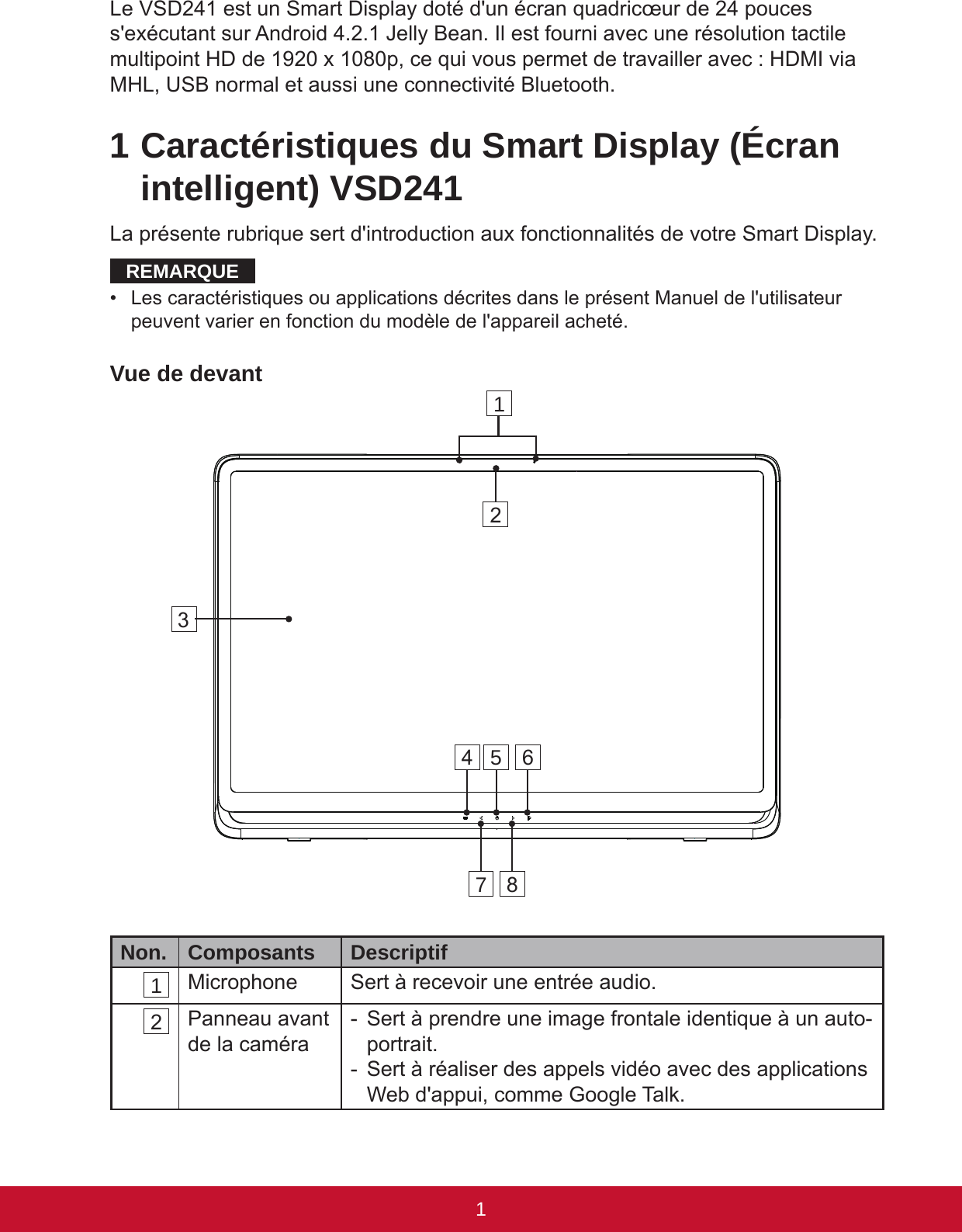 1PBLe VSD241 est un Smart Display doté d&apos;un écran quadricœur de 24 pouces s&apos;exécutant sur Android 4.2.1 Jelly Bean. Il est fourni avec une résolution tactile multipoint HD de 1920 x 1080p, ce qui vous permet de travailler avec : HDMI via MHL, USB normal et aussi une connectivité Bluetooth. 1 Caractéristiques du Smart Display (Écran intelligent) VSD241La présente rubrique sert d&apos;introduction aux fonctionnalités de votre Smart Display.REMARQUE•  Les caractéristiques ou applications décrites dans le présent Manuel de l&apos;utilisateur peuvent varier en fonction du modèle de l&apos;appareil acheté.Vue de devantNon. Composants  Descriptif 1 Microphone Sert à recevoir une entrée audio. 2 Panneau avant de la caméra -  Sert à prendre une image frontale identique à un auto-portrait. -  Sert à réaliser des appels vidéo avec des applications Web d&apos;appui, comme Google Talk.14567823