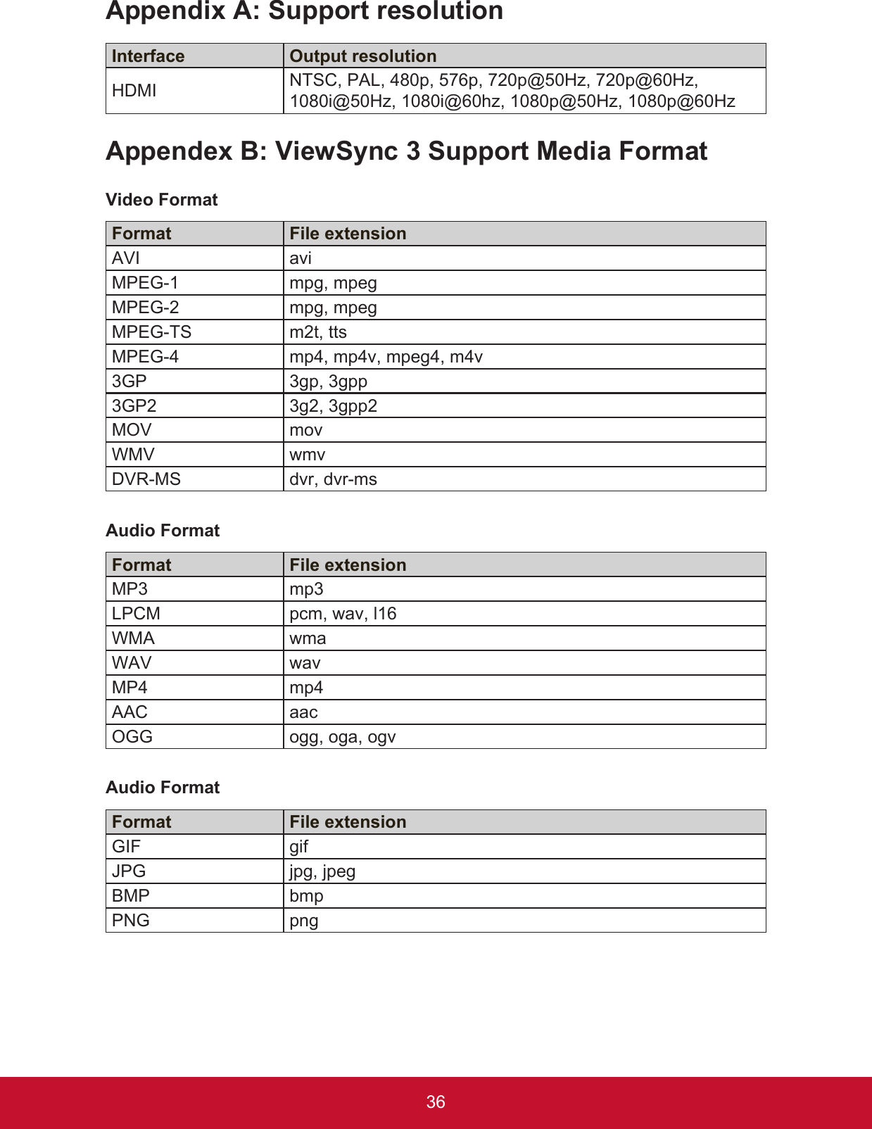 36Appendix A: Support resolutionInterface Output resolutionHDMI NTSC, PAL, 480p, 576p, 720p@50Hz, 720p@60Hz, 1080i@50Hz, 1080i@60hz, 1080p@50Hz, 1080p@60HzAppendex B: ViewSync 3 Support Media FormatVideo FormatFormat  File extensionAVI aviMPEG-1 mpg, mpegMPEG-2 mpg, mpegMPEG-TS m2t, ttsMPEG-4 mp4, mp4v, mpeg4, m4v3GP 3gp, 3gpp3GP2 3g2, 3gpp2MOV movWMV wmvDVR-MS dvr, dvr-msAudio FormatFormat  File extensionMP3 mp3LPCM pcm, wav, l16WMA wmaWAV wavMP4 mp4AAC aacOGG ogg, oga, ogvAudio FormatFormat  File extensionGIF gifJPG jpg, jpegBMP bmpPNG png