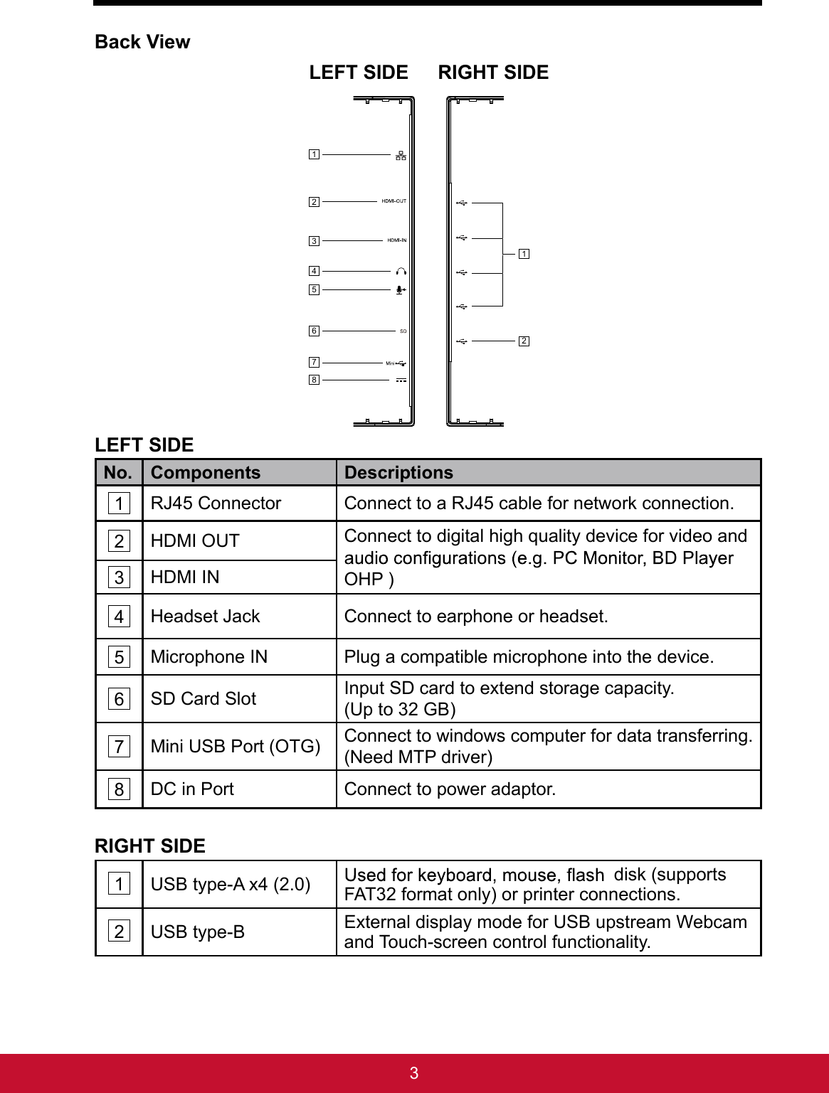 33Back ViewLEFT SIDE  RIGHT SIDE 1122345678LEFT SIDENo.Components  Descriptions1RJ45 Connector Connect to a RJ45 cable for network connection.2HDMI OUT Connect to digital high quality device for video and OHP )3HDMI IN4Headset Jack Connect to earphone or headset.5Microphone IN Plug a compatible microphone into the device.6SD Card Slot Input SD card to extend storage capacity.  (Up to 32 GB)7Mini USB Port (OTG) Connect to windows computer for data transferring.(Need MTP driver)8DC in Port Connect to power adaptor.RIGHT SIDE 1USB type-A x4 (2.0) disk (supports FAT32 format only) or printer connections.2USB type-B External display mode for USB upstream Webcam and Touch-screen control functionality.