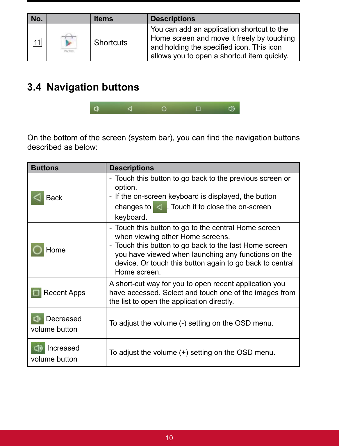 10No. Items Descriptions11ShortcutsYou can add an application shortcut to the Home screen and move it freely by touching allows you to open a shortcut item quickly.3.4 Navigation buttons described as below:Buttons Descriptions Back - Touch this button to go back to the previous screen or option.- If the on-screen keyboard is displayed, the button changes to  . Touch it to close the on-screen keyboard. Home - Touch this button to go to the central Home screen when viewing other Home screens.- Touch this button to go back to the last Home screen you have viewed when launching any functions on the device. Or touch this button again to go back to central Home screen. Recent AppsA short-cut way for you to open recent application you have accessed. Select and touch one of the images from the list to open the application directly. Decreased volume button To adjust the volume(-) setting on the OSD menu. Increased volume button To adjust the volume(+) setting on the OSD menu.
