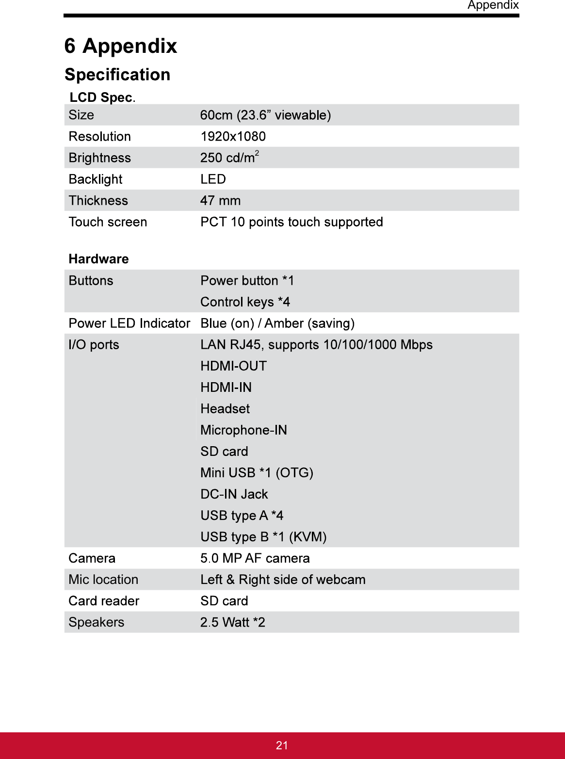 Appendix216 AppendixLCD Spec.Size2HardwareMic locationSpeakers