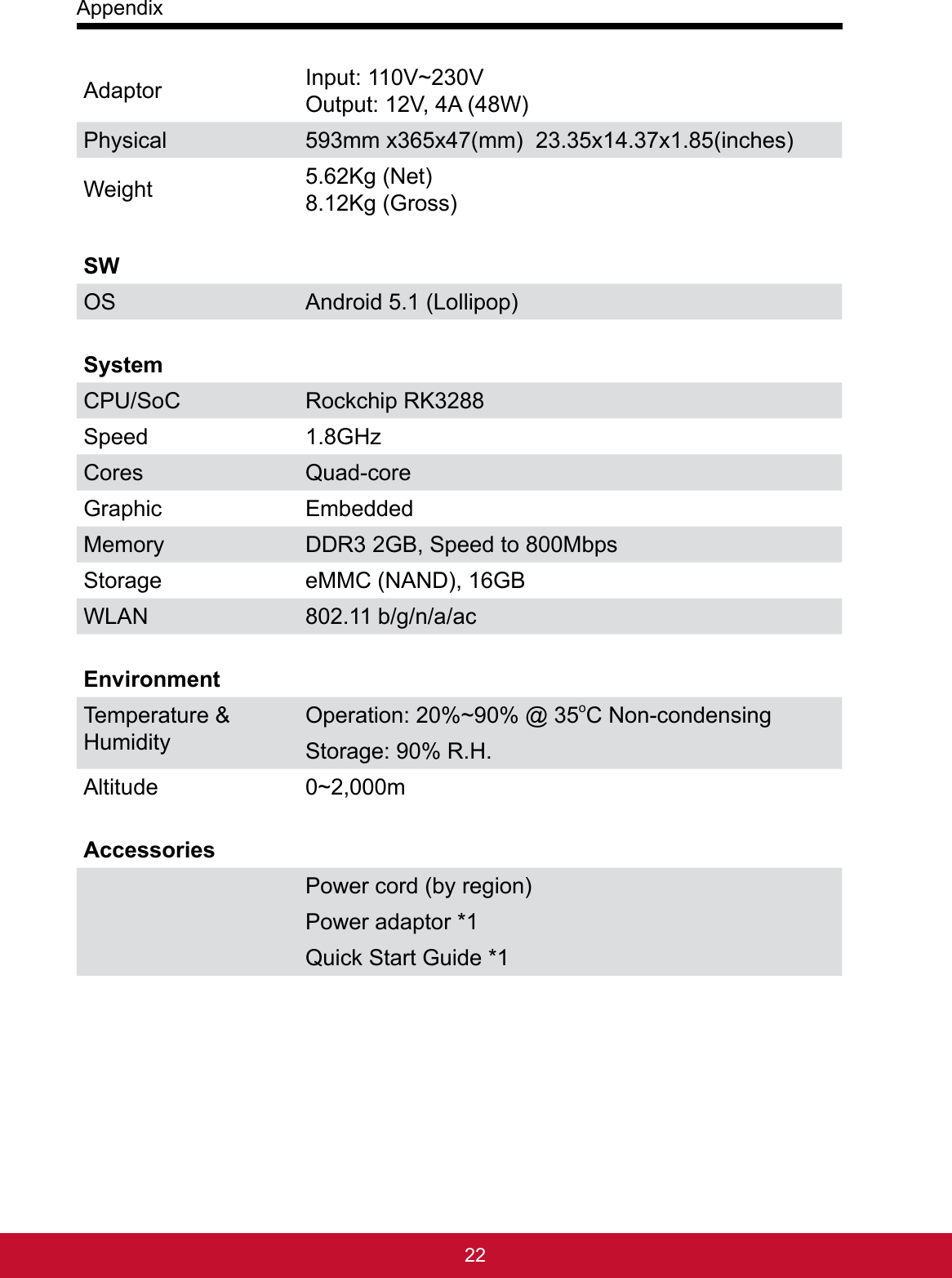 Appendix22Adaptor Input: 110V~230VOutput: 12V, 4A (48W)Physical 593mm x365x47(mm)  23.35x14.37x1.85(inches)Weight  5.62Kg (Net)8.12Kg (Gross)SWOS Android 5.1 (Lollipop) SystemCPU/SoC Rockchip RK3288Speed 1.8GHzCores Quad-coreGraphic EmbeddedMemory DDR3 2GB, Speed to 800MbpsStorage eMMC (NAND), 16GBWLAN 802.11b/g/n/a/acEnvironmentTemperature &amp; HumidityOperation: 20%~90% @ 35oC Non-condensing Storage: 90% R.H.Altitude 0~2,000mAccessoriesPower cord (by region)Power adaptor *1Quick Start Guide *1