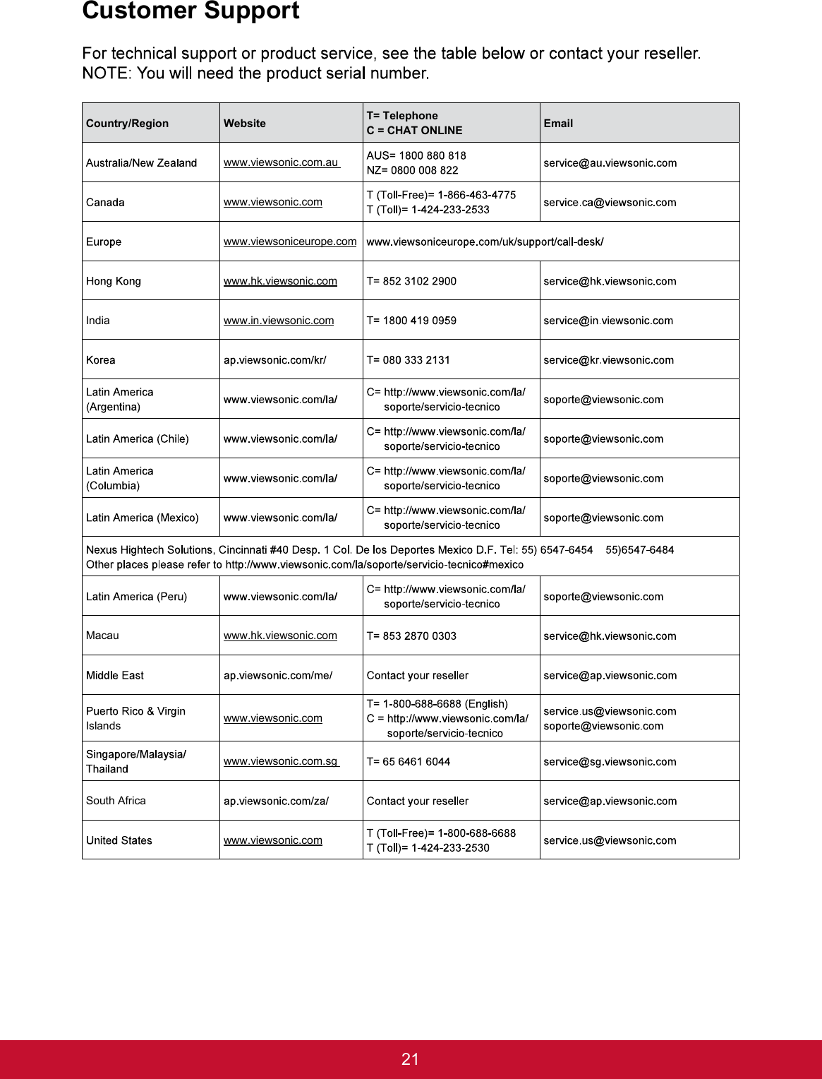 21Customer SupportCountry/RegionWebsite T= TelephoneC = CHAT ONLINE Emailwww.viewsonic.com.auwww.viewsonic.comwww.viewsoniceurope.comwww.hk.viewsonic.comIndia www.in.viewsonic.comMacau www.hk.viewsonic.comIslands www.viewsonic.comwww.viewsonic.com.sgSouth Africawww.viewsonic.com