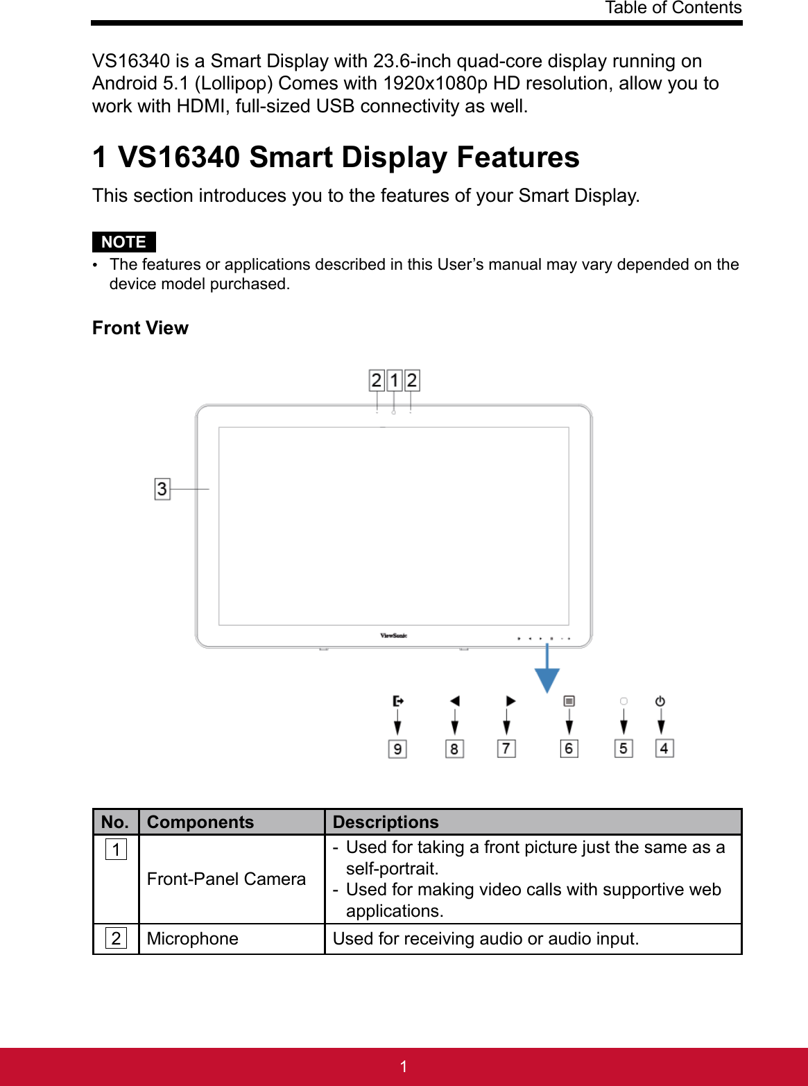 Table of Contents1VS16340 is a Smart Display with 23.6-inch quad-core display running onAndroid 5.1 (Lollipop) Comes with 1920x1080p HD resolution, allow you to work with HDMI, full-sized USB connectivity as well.1 VS16340 Smart Display FeaturesThis section introduces you to the features of your Smart Display.NOTE The features or applications described in this User’s manual may vary depended on the device model purchased.Front ViewNo.Components  Descriptions1Front-Panel Camera- Used for taking a front picture just the same as a self-portrait. - Used for making video calls with supportive web applications.2 Microphone Used for receiving audio or audio input.