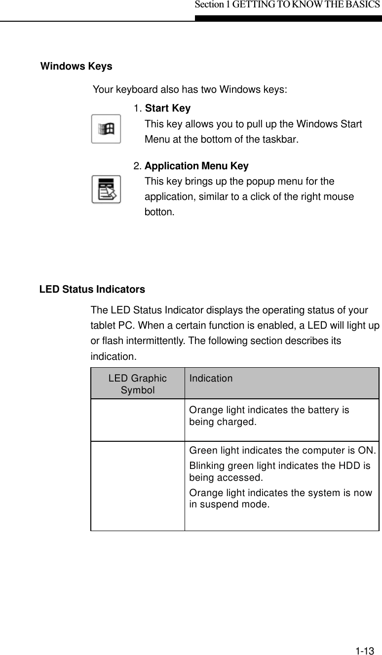 Section 1 GETTING TO KNOW THE BASICS1-13Windows KeysYour keyboard also has two Windows keys:1. Start KeyThis key allows you to pull up the Windows StartMenu at the bottom of the taskbar.2. Application Menu KeyThis key brings up the popup menu for theapplication, similar to a click of the right mousebotton.LED Graphic Symbol  Indication   Orange light indicates the battery is being charged.  Green light indicates the computer is ON. Blinking green light indicates the HDD is being accessed. Orange light indicates the system is now in suspend mode.  LED Status IndicatorsThe LED Status Indicator displays the operating status of yourtablet PC. When a certain function is enabled, a LED will light upor flash intermittently. The following section describes itsindication.