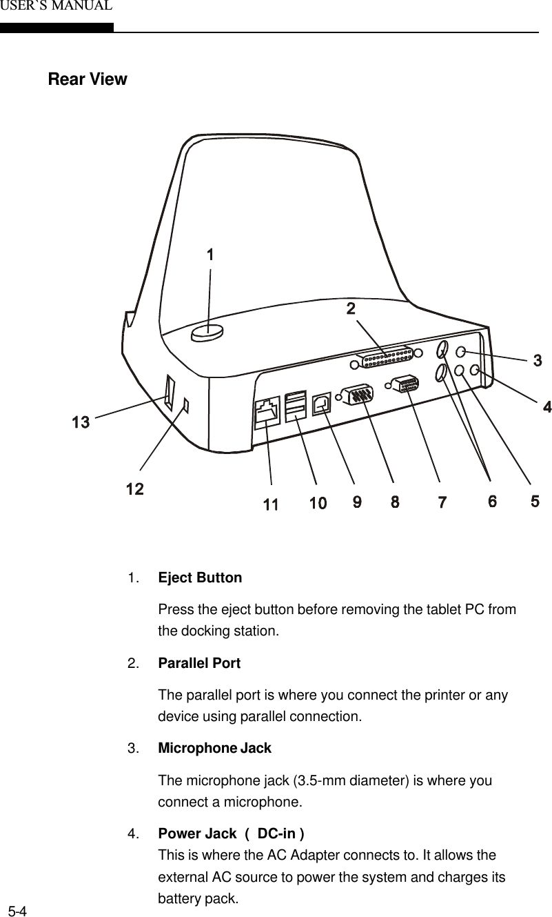 5-4USER`S  MANUALRear View1. Eject ButtonPress the eject button before removing the tablet PC fromthe docking station.2. Parallel PortThe parallel port is where you connect the printer or anydevice using parallel connection.3. Microphone JackThe microphone jack (3.5-mm diameter) is where youconnect a microphone.4. Power Jack  (  DC-in )This is where the AC Adapter connects to. It allows theexternal AC source to power the system and charges itsbattery pack.