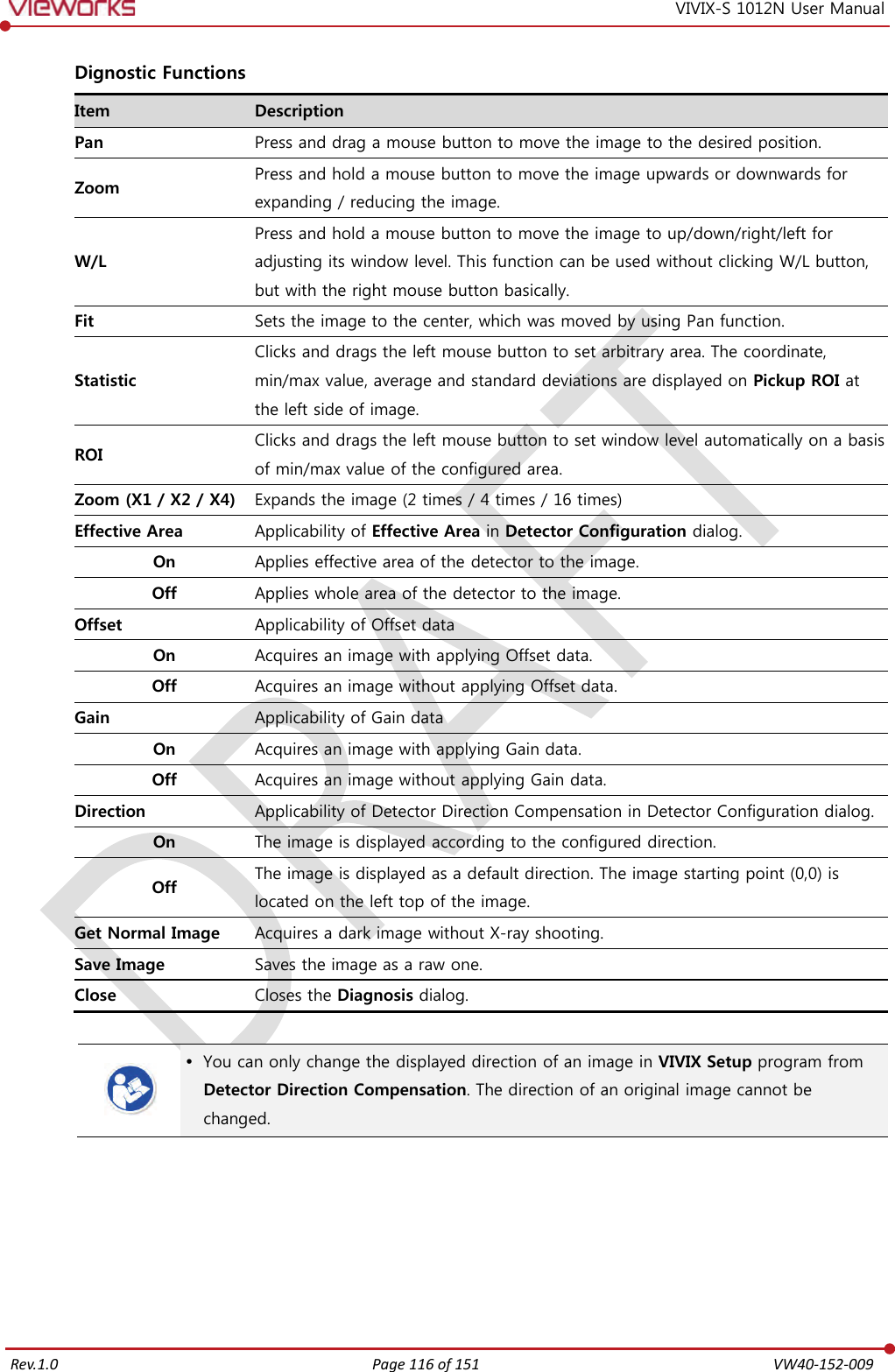   Rev.1.0 Page 116 of 151  VW40-152-009 VIVIX-S 1012N User Manual  Dignostic Functions Item Description Pan Press and drag a mouse button to move the image to the desired position. Zoom Press and hold a mouse button to move the image upwards or downwards for expanding / reducing the image. W/L Press and hold a mouse button to move the image to up/down/right/left for adjusting its window level. This function can be used without clicking W/L button, but with the right mouse button basically. Fit Sets the image to the center, which was moved by using Pan function. Statistic Clicks and drags the left mouse button to set arbitrary area. The coordinate, min/max value, average and standard deviations are displayed on Pickup ROI at the left side of image. ROI Clicks and drags the left mouse button to set window level automatically on a basis of min/max value of the configured area. Zoom (X1 / X2 / X4) Expands the image (2 times / 4 times / 16 times) Effective Area Applicability of Effective Area in Detector Configuration dialog. On Applies effective area of the detector to the image. Off Applies whole area of the detector to the image. Offset Applicability of Offset data On Acquires an image with applying Offset data. Off Acquires an image without applying Offset data. Gain Applicability of Gain data On Acquires an image with applying Gain data. Off Acquires an image without applying Gain data. Direction Applicability of Detector Direction Compensation in Detector Configuration dialog. On The image is displayed according to the configured direction. Off The image is displayed as a default direction. The image starting point (0,0) is located on the left top of the image. Get Normal Image Acquires a dark image without X-ray shooting. Save Image Saves the image as a raw one. Close Closes the Diagnosis dialog.    You can only change the displayed direction of an image in VIVIX Setup program from Detector Direction Compensation. The direction of an original image cannot be changed.   