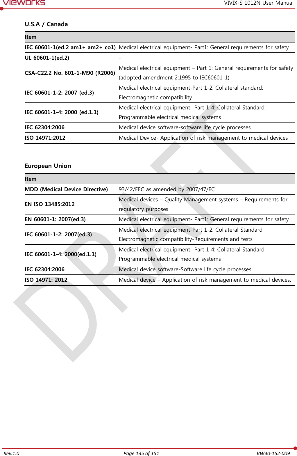   Rev.1.0 Page 135 of 151  VW40-152-009 VIVIX-S 1012N User Manual  U.S.A / Canada Item  IEC 60601-1(ed.2 am1+ am2+ co1) Medical electrical equipment- Part1: General requirements for safety UL 60601-1(ed.2) - CSA-C22.2 No. 601-1-M90 (R2006) Medical electrical equipment – Part 1: General requirements for safety (adopted amendment 2:1995 to IEC60601-1) IEC 60601-1-2: 2007 (ed.3) Medical electrical equipment-Part 1-2: Collateral standard: Electromagnetic compatibility IEC 60601-1-4: 2000 (ed.1.1) Medical electrical equipment- Part 1-4: Collateral Standard: Programmable electrical medical systems IEC 62304:2006 Medical device software-software life cycle processes ISO 14971:2012 Medical Device- Application of risk management to medical devices   European Union Item  MDD (Medical Device Directive) 93/42/EEC as amended by 2007/47/EC EN ISO 13485:2012 Medical devices – Quality Management systems – Requirements for regulatory purposes EN 60601-1: 2007(ed.3) Medical electrical equipment- Part1: General requirements for safety IEC 60601-1-2: 2007(ed.3) Medical electrical equipment-Part 1-2: Collateral Standard : Electromagnetic compatibility-Requirements and tests IEC 60601-1-4: 2000(ed.1.1) Medical electrical equipment- Part 1-4: Collateral Standard : Programmable electrical medical systems IEC 62304:2006 Medical device software-Software life cycle processes ISO 14971: 2012 Medical device – Application of risk management to medical devices.   