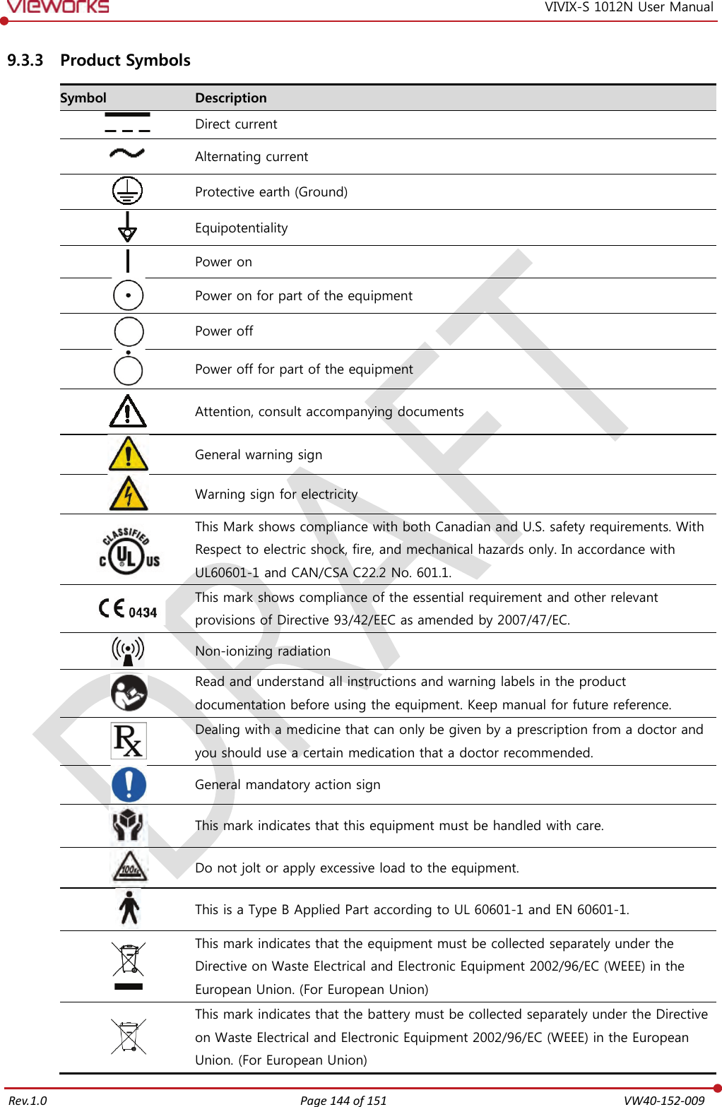   Rev.1.0 Page 144 of 151  VW40-152-009 VIVIX-S 1012N User Manual 9.3.3 Product Symbols Symbol Description  Direct current  Alternating current  Protective earth (Ground)  Equipotentiality  Power on  Power on for part of the equipment  Power off  Power off for part of the equipment  Attention, consult accompanying documents  General warning sign  Warning sign for electricity  This Mark shows compliance with both Canadian and U.S. safety requirements. With Respect to electric shock, fire, and mechanical hazards only. In accordance with UL60601-1 and CAN/CSA C22.2 No. 601.1.  This mark shows compliance of the essential requirement and other relevant provisions of Directive 93/42/EEC as amended by 2007/47/EC.  Non-ionizing radiation  Read and understand all instructions and warning labels in the product documentation before using the equipment. Keep manual for future reference.  Dealing with a medicine that can only be given by a prescription from a doctor and you should use a certain medication that a doctor recommended.  General mandatory action sign  This mark indicates that this equipment must be handled with care.  Do not jolt or apply excessive load to the equipment.  This is a Type B Applied Part according to UL 60601-1 and EN 60601-1.  This mark indicates that the equipment must be collected separately under the Directive on Waste Electrical and Electronic Equipment 2002/96/EC (WEEE) in the European Union. (For European Union)  This mark indicates that the battery must be collected separately under the Directive on Waste Electrical and Electronic Equipment 2002/96/EC (WEEE) in the European Union. (For European Union) 