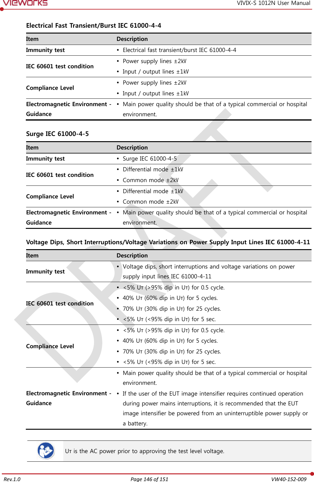   Rev.1.0 Page 146 of 151  VW40-152-009 VIVIX-S 1012N User Manual  Electrical Fast Transient/Burst IEC 61000-4-4 Item Description Immunity test  Electrical fast transient/burst IEC 61000-4-4 IEC 60601 test condition  Power supply lines ±2㎸  Input / output lines ±1㎸ Compliance Level  Power supply lines ±2㎸  Input / output lines ±1㎸ Electromagnetic Environment - Guidance  Main power quality should be that of a typical commercial or hospital environment.  Surge IEC 61000-4-5 Item Description Immunity test  Surge IEC 61000-4-5 IEC 60601 test condition  Differential mode ±1㎸  Common mode ±2㎸ Compliance Level  Differential mode ±1㎸  Common mode ±2㎸ Electromagnetic Environment - Guidance  Main power quality should be that of a typical commercial or hospital environment.  Voltage Dips, Short Interruptions/Voltage Variations on Power Supply Input Lines IEC 61000-4-11 Item Description Immunity test  Voltage dips, short interruptions and voltage variations on power supply input lines IEC 61000-4-11 IEC 60601 test condition  &lt;5% Uт (&gt;95% dip in Uт) for 0.5 cycle.  40% Uт (60% dip in Uт) for 5 cycles.  70% Uт (30% dip in Uт) for 25 cycles.  &lt;5% Uт (&lt;95% dip in Uт) for 5 sec. Compliance Level  &lt;5% Uт (&gt;95% dip in Uт) for 0.5 cycle.  40% Uт (60% dip in Uт) for 5 cycles.  70% Uт (30% dip in Uт) for 25 cycles.  &lt;5% Uт (&lt;95% dip in Uт) for 5 sec. Electromagnetic Environment - Guidance  Main power quality should be that of a typical commercial or hospital environment.  If the user of the EUT image intensifier requires continued operation during power mains interruptions, it is recommended that the EUT image intensifier be powered from an uninterruptible power supply or a battery.   Uт is the AC power prior to approving the test level voltage. 
