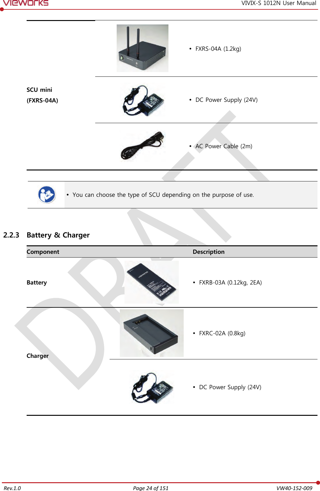   Rev.1.0 Page 24 of 151  VW40-152-009 VIVIX-S 1012N User Manual SCU mini (FXRS-04A)   FXRS-04A (1.2kg)   DC Power Supply (24V)   AC Power Cable (2m)    You can choose the type of SCU depending on the purpose of use.  2.2.3 Battery &amp; Charger Component  Description Battery   FXRB-03A (0.12kg, 2EA) Charger    FXRC-02A (0.8kg)   DC Power Supply (24V)    