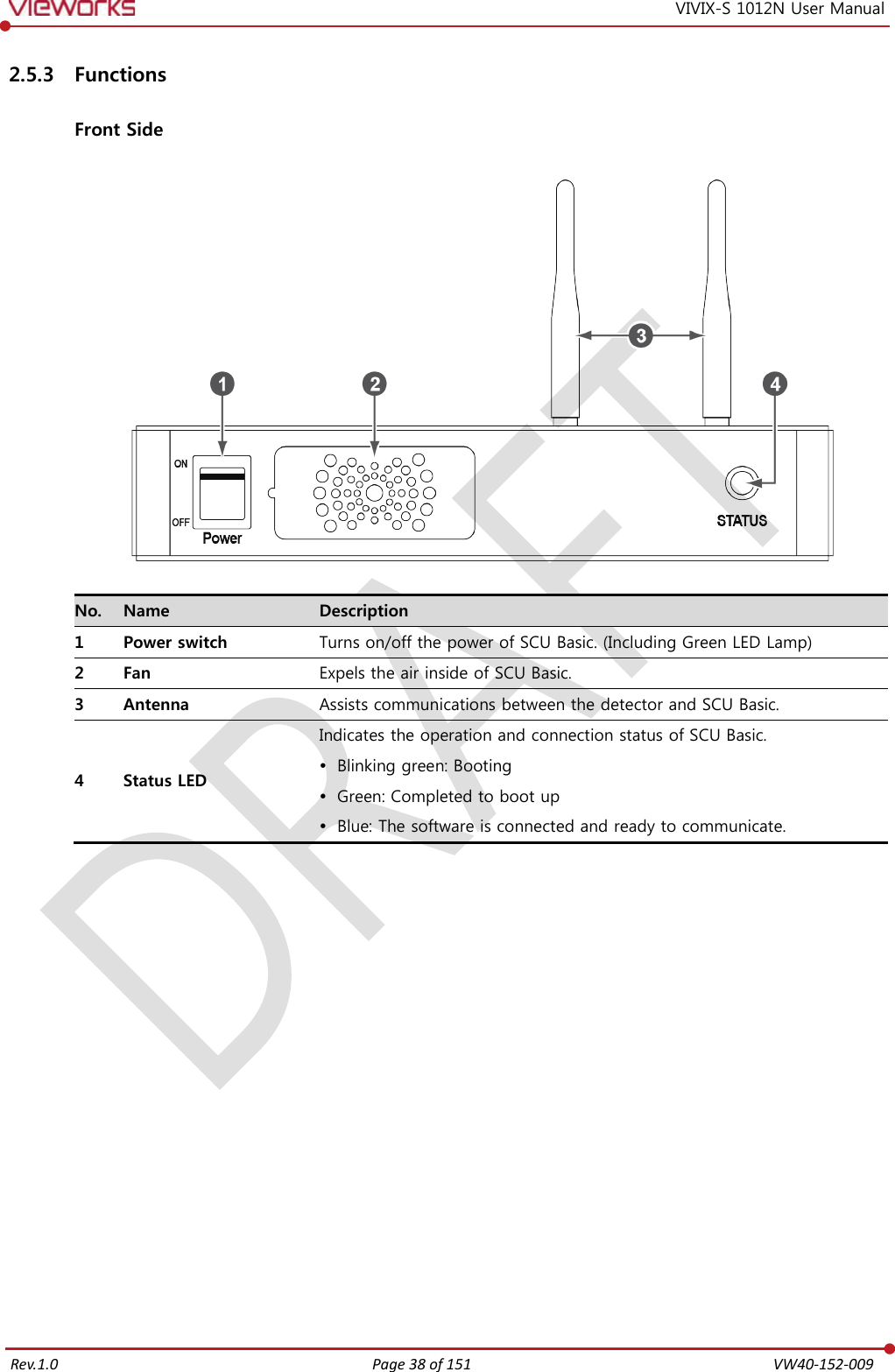   Rev.1.0 Page 38 of 151  VW40-152-009 VIVIX-S 1012N User Manual 2.5.3 Functions  Front Side    No. Name Description 1 Power switch Turns on/off the power of SCU Basic. (Including Green LED Lamp) 2 Fan Expels the air inside of SCU Basic. 3 Antenna Assists communications between the detector and SCU Basic. 4 Status LED Indicates the operation and connection status of SCU Basic.  Blinking green: Booting  Green: Completed to boot up  Blue: The software is connected and ready to communicate.               