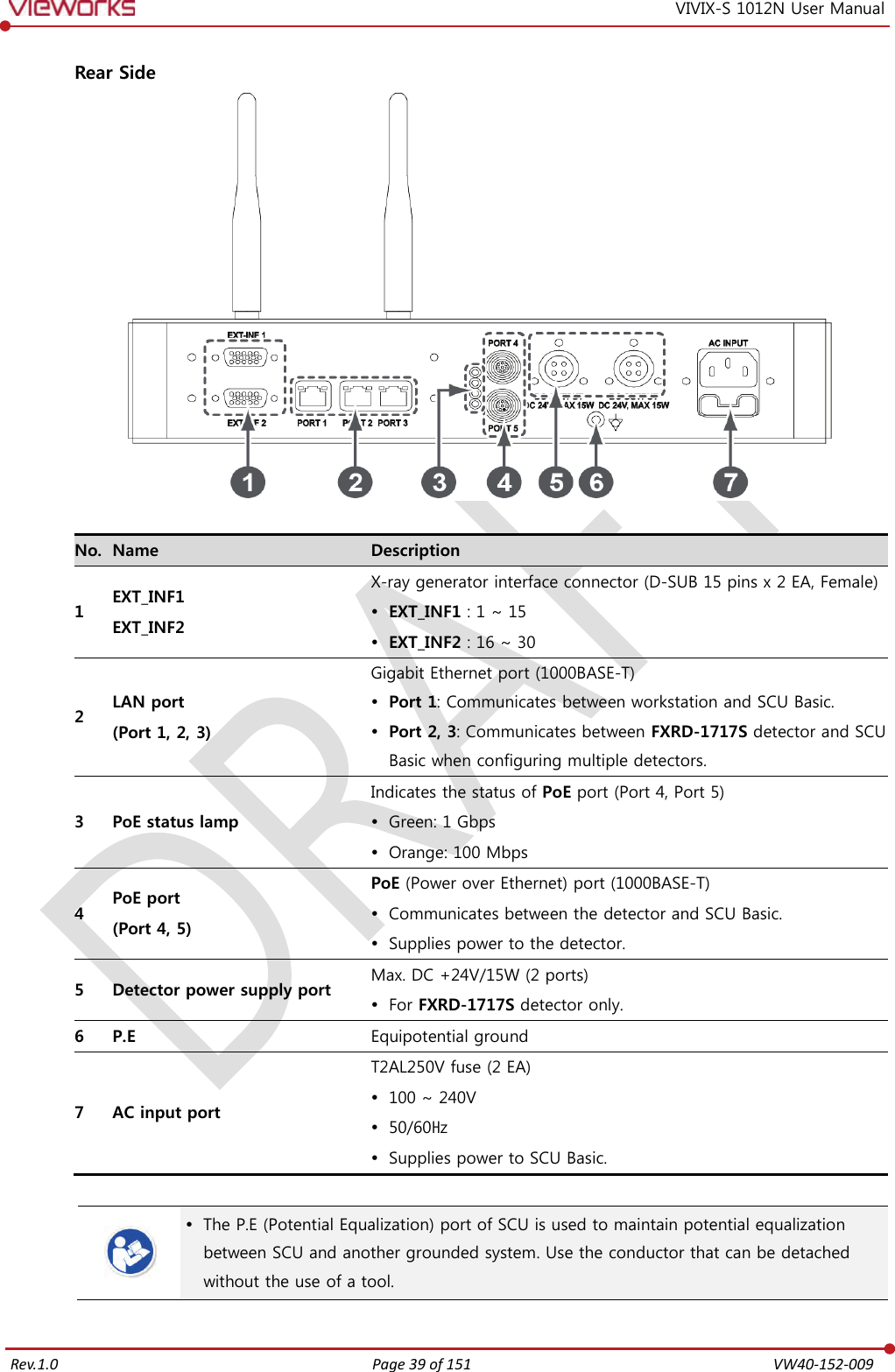   Rev.1.0 Page 39 of 151  VW40-152-009 VIVIX-S 1012N User Manual  Rear Side   No. Name Description 1 EXT_INF1 EXT_INF2 X-ray generator interface connector (D-SUB 15 pins x 2 EA, Female)  EXT_INF1 : 1 ~ 15  EXT_INF2 : 16 ~ 30 2 LAN port (Port 1, 2, 3) Gigabit Ethernet port (1000BASE-T)  Port 1: Communicates between workstation and SCU Basic.  Port 2, 3: Communicates between FXRD-1717S detector and SCU Basic when configuring multiple detectors. 3 PoE status lamp Indicates the status of PoE port (Port 4, Port 5)  Green: 1 Gbps  Orange: 100 Mbps 4 PoE port (Port 4, 5) PoE (Power over Ethernet) port (1000BASE-T)  Communicates between the detector and SCU Basic.  Supplies power to the detector. 5 Detector power supply port Max. DC +24V/15W (2 ports)  For FXRD-1717S detector only. 6 P.E Equipotential ground 7 AC input port T2AL250V fuse (2 EA)  100 ~ 240V  50/60㎐  Supplies power to SCU Basic.    The P.E (Potential Equalization) port of SCU is used to maintain potential equalization between SCU and another grounded system. Use the conductor that can be detached without the use of a tool.  