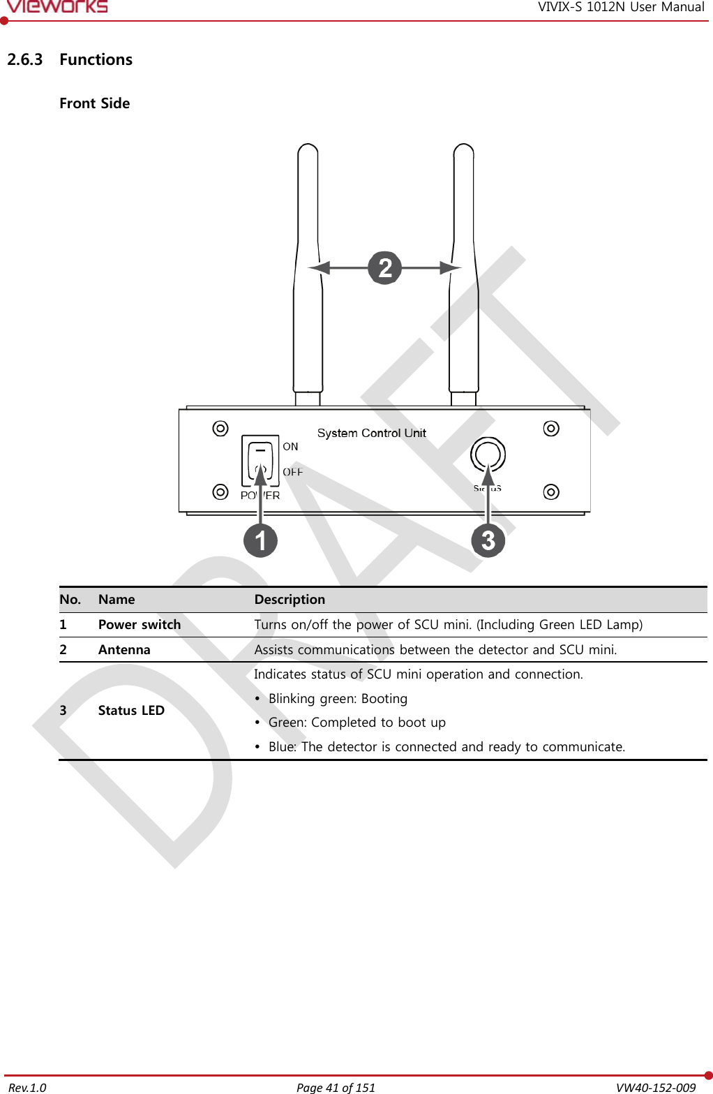   Rev.1.0 Page 41 of 151  VW40-152-009 VIVIX-S 1012N User Manual 2.6.3 Functions  Front Side    No. Name Description 1 Power switch Turns on/off the power of SCU mini. (Including Green LED Lamp) 2 Antenna Assists communications between the detector and SCU mini. 3 Status LED Indicates status of SCU mini operation and connection.  Blinking green: Booting  Green: Completed to boot up  Blue: The detector is connected and ready to communicate.            