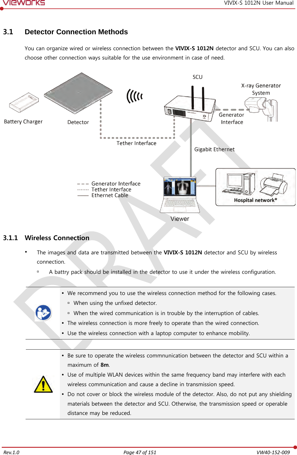   Rev.1.0 Page 47 of 151  VW40-152-009 VIVIX-S 1012N User Manual 3.1 Detector Connection Methods You can organize wired or wireless connection between the VIVIX-S 1012N detector and SCU. You can also choose other connection ways suitable for the use environment in case of need.   3.1.1 Wireless Connection  The images and data are transmitted between the VIVIX-S 1012N detector and SCU by wireless connection.  A battry pack should be installed in the detector to use it under the wireless configuration.    We recommend you to use the wireless connection method for the following cases.  When using the unfixed detector.  When the wired communication is in trouble by the interruption of cables.  The wireless connection is more freely to operate than the wired connection.  Use the wireless connection with a laptop computer to enhance mobility.    Be sure to operate the wireless commnunication between the detector and SCU within a maximum of 8m.  Use of multiple WLAN devices within the same frequency band may interfere with each wireless communication and cause a decline in transmission speed.  Do not cover or block the wireless module of the detector. Also, do not put any shielding materials between the detector and SCU. Otherwise, the transmission speed or operable distance may be reduced.   