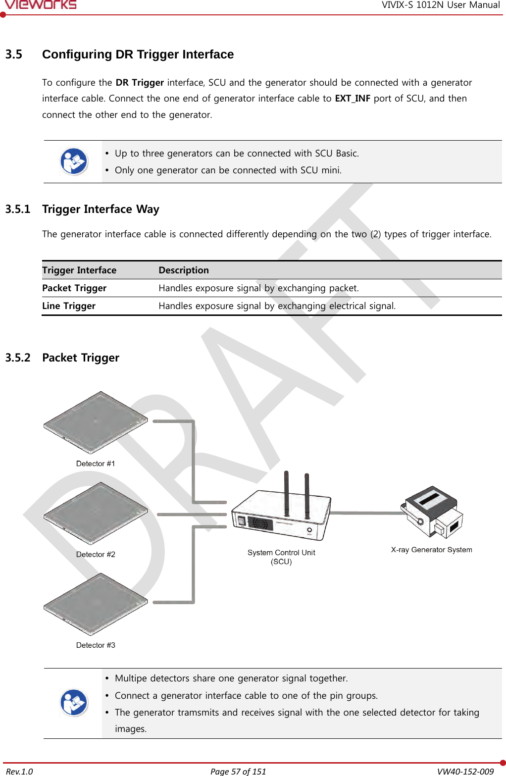   Rev.1.0 Page 57 of 151  VW40-152-009 VIVIX-S 1012N User Manual 3.5 Configuring DR Trigger Interface To configure the DR Trigger interface, SCU and the generator should be connected with a generator interface cable. Connect the one end of generator interface cable to EXT_INF port of SCU, and then connect the other end to the generator.    Up to three generators can be connected with SCU Basic.  Only one generator can be connected with SCU mini. 3.5.1 Trigger Interface Way The generator interface cable is connected differently depending on the two (2) types of trigger interface.  Trigger Interface Description Packet Trigger Handles exposure signal by exchanging packet. Line Trigger Handles exposure signal by exchanging electrical signal.  3.5.2 Packet Trigger      Multipe detectors share one generator signal together.  Connect a generator interface cable to one of the pin groups.  The generator tramsmits and receives signal with the one selected detector for taking images.  