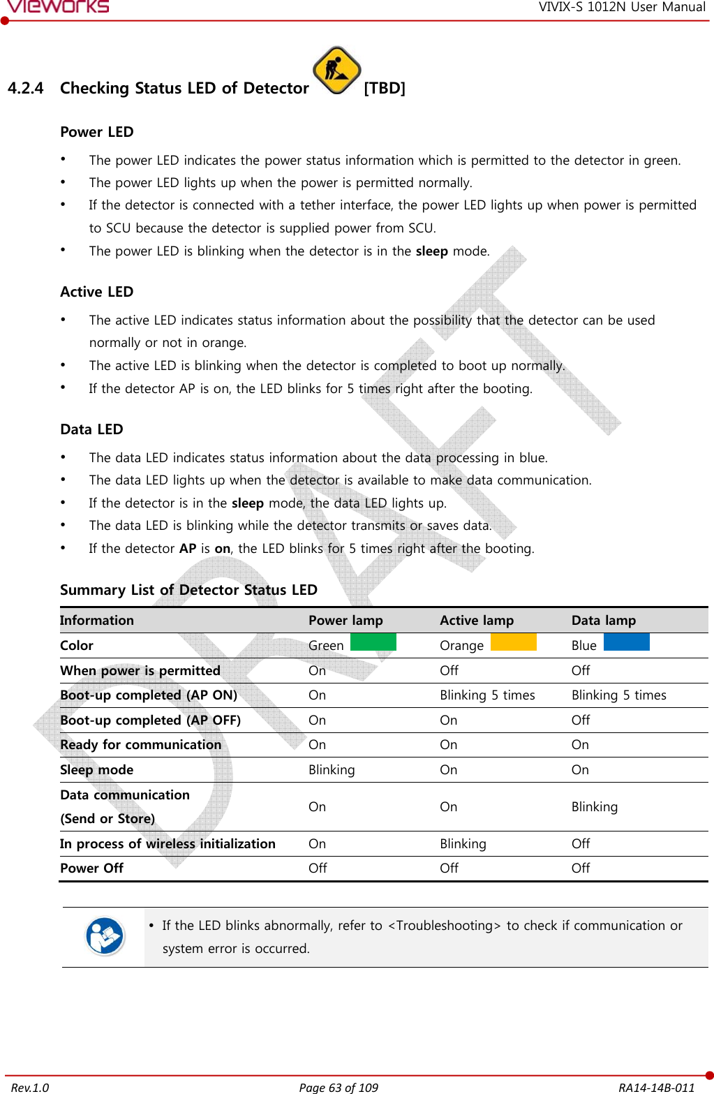   Rev.1.0 Page 63 of 109  RA14-14B-011 VIVIX-S 1012N User Manual 4.2.4 Checking Status LED of Detector [TBD]  Power LED  The power LED indicates the power status information which is permitted to the detector in green.  The power LED lights up when the power is permitted normally.  If the detector is connected with a tether interface, the power LED lights up when power is permitted to SCU because the detector is supplied power from SCU.  The power LED is blinking when the detector is in the sleep mode.  Active LED  The active LED indicates status information about the possibility that the detector can be used normally or not in orange.  The active LED is blinking when the detector is completed to boot up normally.  If the detector AP is on, the LED blinks for 5 times right after the booting.  Data LED  The data LED indicates status information about the data processing in blue.  The data LED lights up when the detector is available to make data communication.  If the detector is in the sleep mode, the data LED lights up.  The data LED is blinking while the detector transmits or saves data.  If the detector AP is on, the LED blinks for 5 times right after the booting.  Summary List of Detector Status LED Information  Power lamp  Active lamp  Data lamp Color  Green    Orange    Blue   When power is permitted  On  Off  Off Boot-up completed (AP ON)  On  Blinking 5 times  Blinking 5 times Boot-up completed (AP OFF)  On  On  Off Ready for communication  On  On  On Sleep mode  Blinking  On  On Data communication (Send or Store)  On  On  Blinking In process of wireless initialization  On  Blinking  Off Power Off  Off  Off  Off    If the LED blinks abnormally, refer to &lt;Troubleshooting&gt; to check if communication or system error is occurred.        