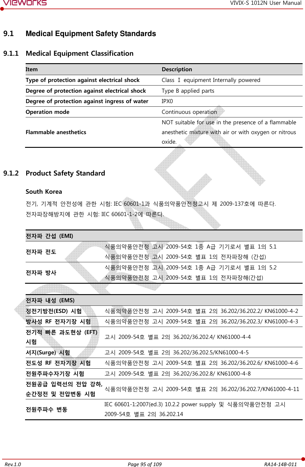   Rev.1.0 Page 95 of 109  RA14-14B-011 VIVIX-S 1012N User Manual 9.1  Medical Equipment Safety Standards 9.1.1 Medical Equipment Classification Item  Description Type of protection against electrical shock  Class Ⅰ equipment Internally powered Degree of protection against electrical shock  Type B applied parts Degree of protection against ingress of water  IPX0 Operation mode  Continuous operation Flammable anesthetics NOT suitable for use in the presence of a flammable anesthetic mixture with air or with oxygen or nitrous oxide.  9.1.2 Product Safety Standard  South Korea 전기,  기계적  안전성에  관한  시험: IEC 60601-1과  식품의약품안전청고시  제  2009-137호에  따른다. 전자파장해방지에  관한  시험: IEC 60601-1-2에  따른다.  전자파  간섭  (EMI) 전자파  전도  식품의약품안전청 고시  2009-54호  1종  A급  기기로서  별표  1의  5.1 식품의약품안전청  고시  2009-54호  별표  1의  전자파장해  (간섭) 전자파  방사  식품의약품안전청 고시  2009-54호  1종  A급  기기로서  별표  1의  5.2 식품의약품안전청  고시  2009-54호  별표  1의  전자파장해(간섭)  전자파  내성  (EMS) 정전기방전(ESD)  시험  식품의약품안전청  고시  2009-54호  별표  2의  36.202/36.202.2/ KN61000-4-2 방사성  RF  전자기장  시험  식품의약품안전청  고시  2009-54호  별표  2의  36.202/36.202.3/ KN61000-4-3 전기적  빠른  과도현상  (EFT) 시험  고시  2009-54호  별표  2의  36.202/36.202.4/ KN61000-4-4 서지(Surge)  시험  고시 2009-54호  별표  2의  36.202/36.202.5/KN61000-4-5 전도성  RF  전자기장  시험  식품의약품안전청  고시  2009-54호  별표  2의  36.202/36.202.6/ KN61000-4-6 전원주파수자기장  시험  고시  2009-54호  별표  2의  36.202/36.202.8/ KN61000-4-8 전원공급  입력선의  전압  강하, 순간정전  및  전압변동  시험  식품의약품안전청  고시  2009-54호  별표  2의  36.202/36.202.7/KN61000-4-11 전원주파수  변동  IEC 60601-1:2007(ed.3) 10.2.2 power supply  및  식품의약품안전청  고시 2009-54호  별표  2의  36.202.14    