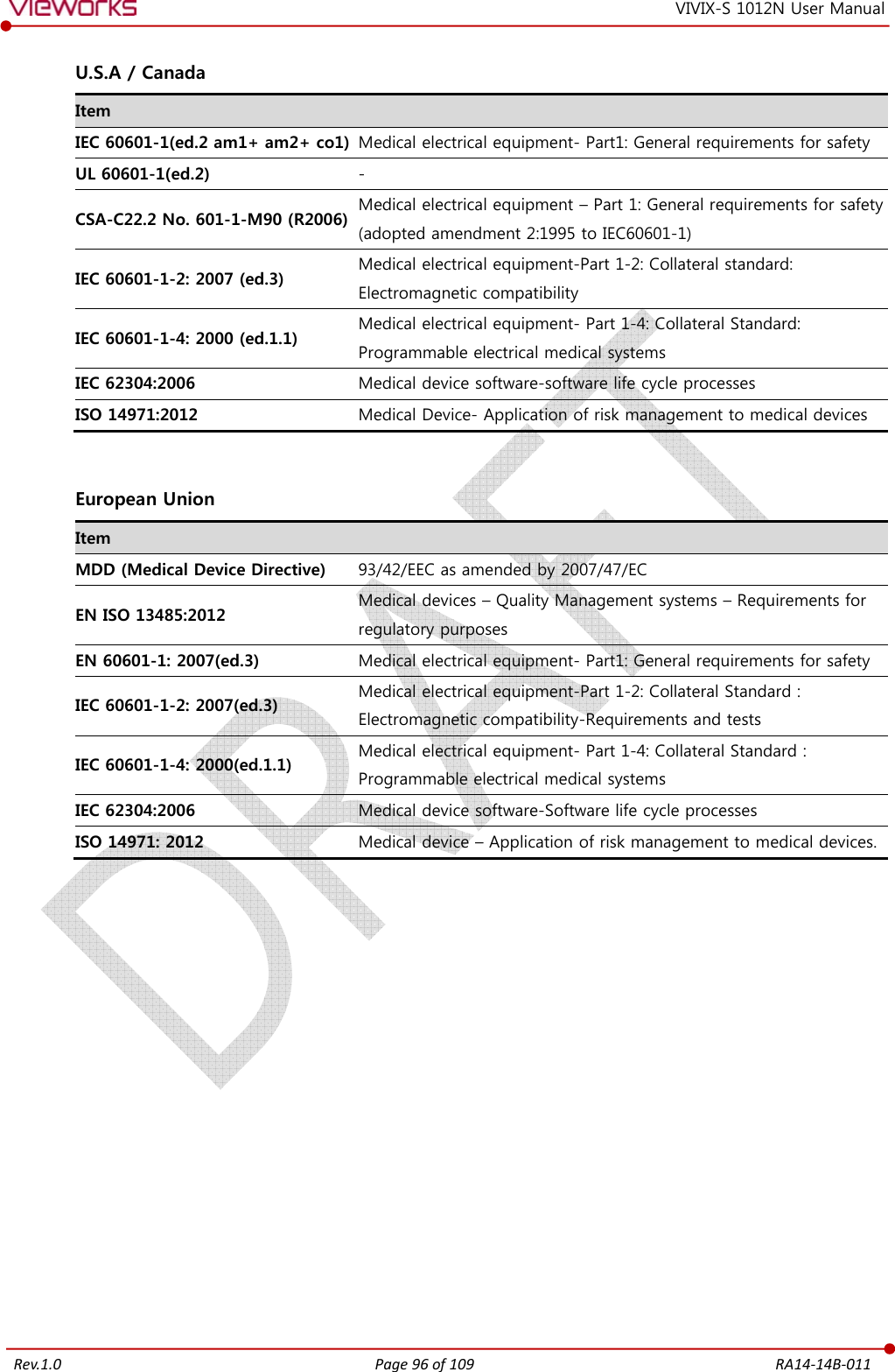   Rev.1.0 Page 96 of 109  RA14-14B-011 VIVIX-S 1012N User Manual  U.S.A / Canada Item   IEC 60601-1(ed.2 am1+ am2+ co1) Medical electrical equipment- Part1: General requirements for safety UL 60601-1(ed.2)  - CSA-C22.2 No. 601-1-M90 (R2006) Medical electrical equipment – Part 1: General requirements for safety (adopted amendment 2:1995 to IEC60601-1) IEC 60601-1-2: 2007 (ed.3)  Medical electrical equipment-Part 1-2: Collateral standard: Electromagnetic compatibility IEC 60601-1-4: 2000 (ed.1.1)  Medical electrical equipment- Part 1-4: Collateral Standard: Programmable electrical medical systems IEC 62304:2006  Medical device software-software life cycle processes ISO 14971:2012  Medical Device- Application of risk management to medical devices   European Union Item   MDD (Medical Device Directive)  93/42/EEC as amended by 2007/47/EC EN ISO 13485:2012  Medical devices – Quality Management systems – Requirements for regulatory purposes EN 60601-1: 2007(ed.3)  Medical electrical equipment- Part1: General requirements for safety IEC 60601-1-2: 2007(ed.3)  Medical electrical equipment-Part 1-2: Collateral Standard : Electromagnetic compatibility-Requirements and tests IEC 60601-1-4: 2000(ed.1.1)  Medical electrical equipment- Part 1-4: Collateral Standard : Programmable electrical medical systems IEC 62304:2006  Medical device software-Software life cycle processes ISO 14971: 2012  Medical device – Application of risk management to medical devices.   