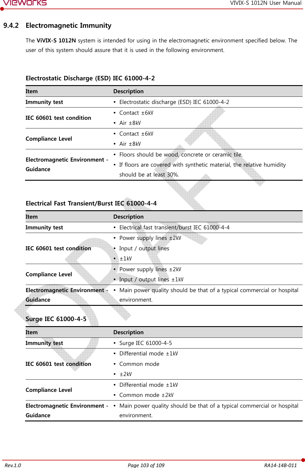   Rev.1.0 Page 103 of 109  RA14-14B-011 VIVIX-S 1012N User Manual 9.4.2 Electromagnetic Immunity The ViVIX-S 1012N system is intended for using in the electromagnetic environment specified below. The user of this system should assure that it is used in the following environment.   Electrostatic Discharge (ESD) IEC 61000-4-2 Item  Description Immunity test   Electrostatic discharge (ESD) IEC 61000-4-2 IEC 60601 test condition  Contact ±6㎸    Air ±8㎸ Compliance Level  Contact ±6㎸  Air ±8㎸ Electromagnetic Environment - Guidance  Floors should be wood, concrete or ceramic tile.  If floors are covered with synthetic material, the relative humidity should be at least 30%.   Electrical Fast Transient/Burst IEC 61000-4-4 Item  Description Immunity test   Electrical fast transient/burst IEC 61000-4-4 IEC 60601 test condition  Power supply lines ±2㎸  Input / output lines  ±1㎸ Compliance Level  Power supply lines ±2㎸  Input / output lines ±1㎸ Electromagnetic Environment - Guidance  Main power quality should be that of a typical commercial or hospital environment.  Surge IEC 61000-4-5 Item  Description Immunity test   Surge IEC 61000-4-5 IEC 60601 test condition  Differential mode ±1㎸  Common mode  ±2㎸ Compliance Level  Differential mode ±1㎸  Common mode ±2㎸ Electromagnetic Environment - Guidance  Main power quality should be that of a typical commercial or hospital environment.    