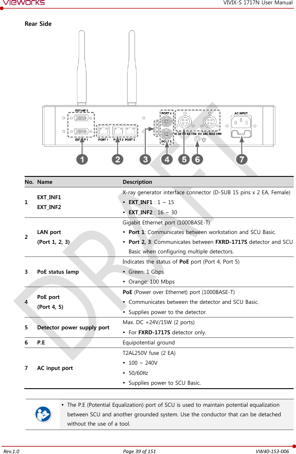   Rev.1.0 Page 39 of 151  VW40-153-006 VIVIX-S 1717N User Manual  Rear Side   No. Name Description 1 EXT_INF1 EXT_INF2 X-ray generator interface connector (D-SUB 15 pins x 2 EA, Female)  EXT_INF1 : 1 ~ 15  EXT_INF2 : 16 ~ 30 2 LAN port (Port 1, 2, 3) Gigabit Ethernet port (1000BASE-T)  Port 1: Communicates between workstation and SCU Basic.  Port 2, 3: Communicates between FXRD-1717S detector and SCU Basic when configuring multiple detectors. 3 PoE status lamp Indicates the status of PoE port (Port 4, Port 5)  Green: 1 Gbps  Orange: 100 Mbps 4 PoE port (Port 4, 5) PoE (Power over Ethernet) port (1000BASE-T)  Communicates between the detector and SCU Basic.  Supplies power to the detector. 5 Detector power supply port Max. DC +24V/15W (2 ports)  For FXRD-1717S detector only. 6 P.E Equipotential ground 7 AC input port T2AL250V fuse (2 EA)  100 ~ 240V  50/60㎐  Supplies power to SCU Basic.    The P.E (Potential Equalization) port of SCU is used to maintain potential equalization between SCU and another grounded system. Use the conductor that can be detached without the use of a tool.  