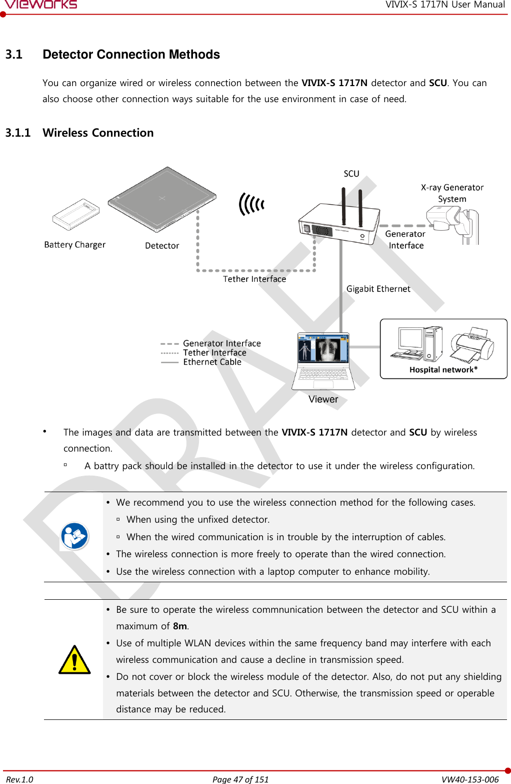   Rev.1.0 Page 47 of 151  VW40-153-006 VIVIX-S 1717N User Manual 3.1  Detector Connection Methods You can organize wired or wireless connection between the VIVIX-S 1717N detector and SCU. You can also choose other connection ways suitable for the use environment in case of need. 3.1.1 Wireless Connection     The images and data are transmitted between the VIVIX-S 1717N detector and SCU by wireless connection.  A battry pack should be installed in the detector to use it under the wireless configuration.    We recommend you to use the wireless connection method for the following cases.  When using the unfixed detector.  When the wired communication is in trouble by the interruption of cables.  The wireless connection is more freely to operate than the wired connection.  Use the wireless connection with a laptop computer to enhance mobility.    Be sure to operate the wireless commnunication between the detector and SCU within a maximum of 8m.  Use of multiple WLAN devices within the same frequency band may interfere with each wireless communication and cause a decline in transmission speed.  Do not cover or block the wireless module of the detector. Also, do not put any shielding materials between the detector and SCU. Otherwise, the transmission speed or operable distance may be reduced.  