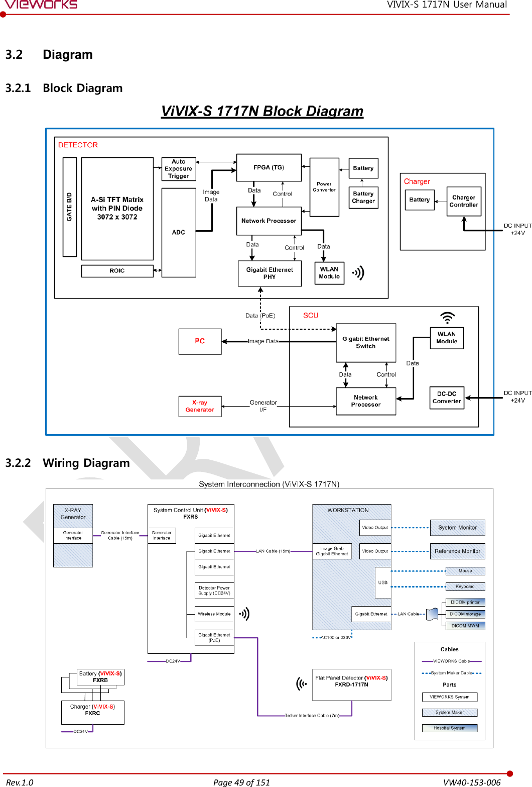   Rev.1.0 Page 49 of 151  VW40-153-006 VIVIX-S 1717N User Manual 3.2  Diagram 3.2.1 Block Diagram  3.2.2 Wiring Diagram   