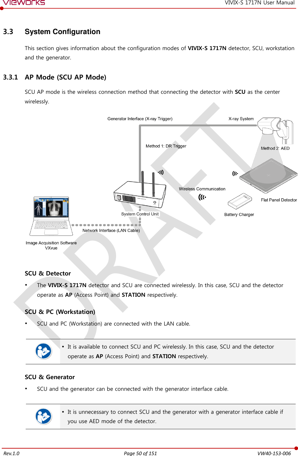   Rev.1.0 Page 50 of 151  VW40-153-006 VIVIX-S 1717N User Manual 3.3  System Configuration This section gives information about the configuration modes of VIVIX-S 1717N detector, SCU, workstation and the generator. 3.3.1 AP Mode (SCU AP Mode) SCU AP mode is the wireless connection method that connecting the detector with SCU as the center wirelessly.     SCU &amp; Detector  The VIVIX-S 1717N detector and SCU are connected wirelessly. In this case, SCU and the detector operate as AP (Access Point) and STATION respectively.  SCU &amp; PC (Workstation)  SCU and PC (Workstation) are connected with the LAN cable.    It is available to connect SCU and PC wirelessly. In this case, SCU and the detector operate as AP (Access Point) and STATION respectively.  SCU &amp; Generator  SCU and the generator can be connected with the generator interface cable.    It is unnecessary to connect SCU and the generator with a generator interface cable if you use AED mode of the detector.  