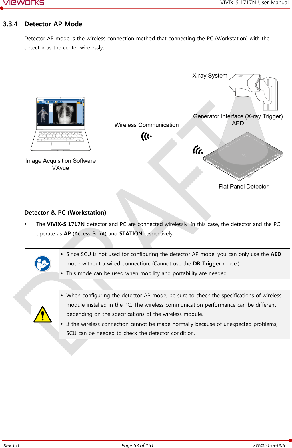   Rev.1.0 Page 53 of 151  VW40-153-006 VIVIX-S 1717N User Manual 3.3.4 Detector AP Mode Detector AP mode is the wireless connection method that connecting the PC (Workstation) with the detector as the center wirelessly.      Detector &amp; PC (Workstation)  The VIVIX-S 1717N detector and PC are connected wirelessly. In this case, the detector and the PC operate as AP (Access Point) and STATION respectively.    Since SCU is not used for configuring the detector AP mode, you can only use the AED mode without a wired connection. (Cannot use the DR Trigger mode.)  This mode can be used when mobility and portability are needed.    When configuring the detector AP mode, be sure to check the specifications of wireless module installed in the PC. The wireless communication performance can be different depending on the specifications of the wireless module.  If the wireless connection cannot be made normally because of unexpected problems, SCU can be needed to check the detector condition.           
