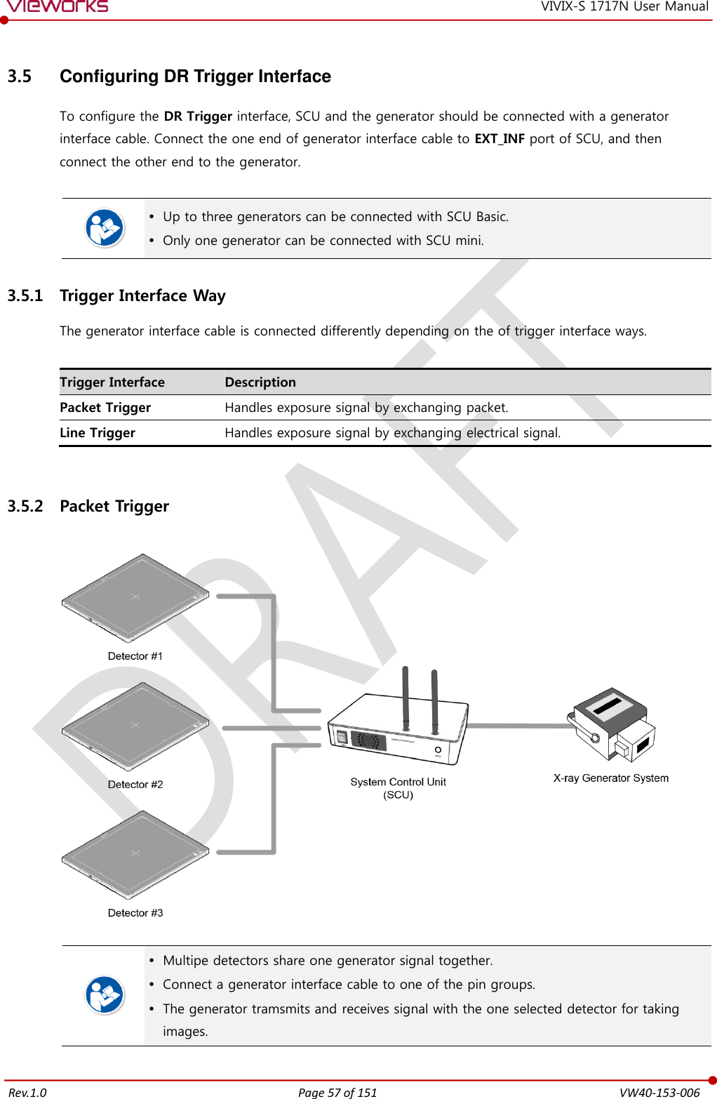   Rev.1.0 Page 57 of 151  VW40-153-006 VIVIX-S 1717N User Manual 3.5  Configuring DR Trigger Interface To configure the DR Trigger interface, SCU and the generator should be connected with a generator interface cable. Connect the one end of generator interface cable to EXT_INF port of SCU, and then connect the other end to the generator.    Up to three generators can be connected with SCU Basic.  Only one generator can be connected with SCU mini. 3.5.1 Trigger Interface Way The generator interface cable is connected differently depending on the of trigger interface ways.  Trigger Interface Description Packet Trigger Handles exposure signal by exchanging packet. Line Trigger Handles exposure signal by exchanging electrical signal.  3.5.2 Packet Trigger      Multipe detectors share one generator signal together.  Connect a generator interface cable to one of the pin groups.  The generator tramsmits and receives signal with the one selected detector for taking images.  