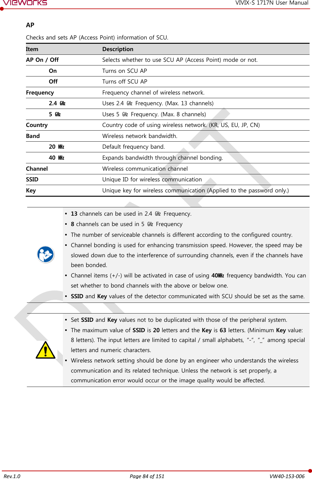   Rev.1.0 Page 84 of 151  VW40-153-006 VIVIX-S 1717N User Manual  AP Checks and sets AP (Access Point) information of SCU. Item Description AP On / Off Selects whether to use SCU AP (Access Point) mode or not. On Turns on SCU AP Off Turns off SCU AP Frequency Frequency channel of wireless network. 2.4  ㎓ Uses 2.4 ㎓  Frequency. (Max. 13 channels) 5  ㎓ Uses 5 ㎓ Frequency. (Max. 8 channels) Country Country code of using wireless network. (KR, US, EU, JP, CN) Band Wireless network bandwidth. 20 ㎒ Default frequency band. 40 ㎒ Expands bandwidth through channel bonding. Channel Wireless communication channel SSID Unique ID for wireless communication Key Unique key for wireless communication (Applied to the password only.)    13 channels can be used in 2.4 ㎓ Frequency.  8 channels can be used in 5  ㎓  Frequency  The number of serviceable channels is different according to the configured country.  Channel bonding is used for enhancing transmission speed. However, the speed may be slowed down due to the interference of surrounding channels, even if the channels have been bonded.  Channel items (+/-) will be activated in case of using 40㎒ frequency bandwidth. You can set whether to bond channels with the above or below one.  SSID and Key values of the detector communicated with SCU should be set as the same.    Set SSID and Key values not to be duplicated with those of the peripheral system.  The maximum value of SSID is 20 letters and the Key is 63 letters. (Minimum Key value: 8 letters). The input letters are limited to capital / small alphabets,  “-“,  “_”  among special letters and numeric characters.  Wireless network setting should be done by an engineer who understands the wireless communication and its related technique. Unless the network is set properly, a communication error would occur or the image quality would be affected.        