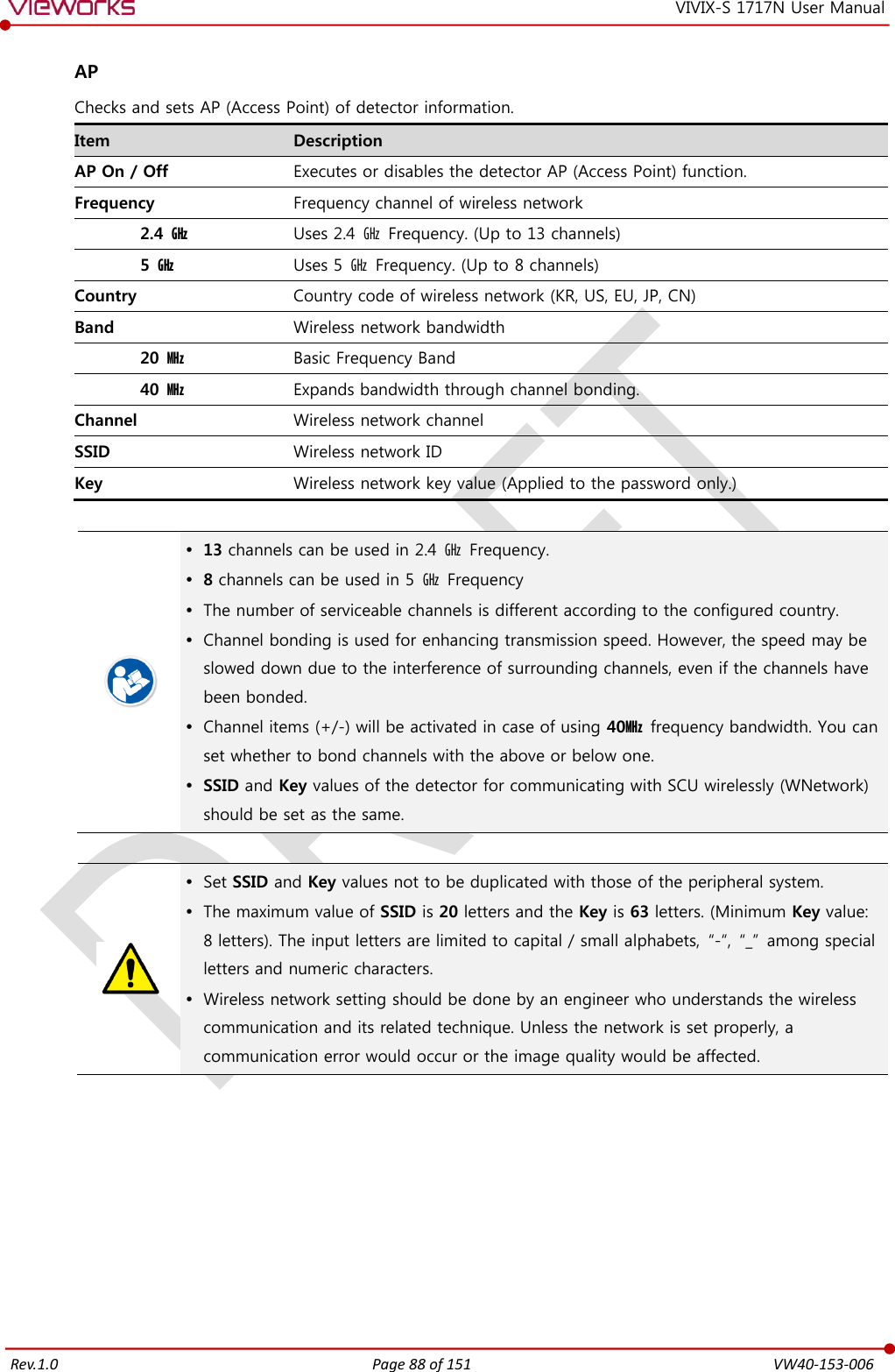   Rev.1.0 Page 88 of 151  VW40-153-006 VIVIX-S 1717N User Manual  AP Checks and sets AP (Access Point) of detector information. Item Description AP On / Off Executes or disables the detector AP (Access Point) function. Frequency Frequency channel of wireless network 2.4  ㎓ Uses 2.4 ㎓  Frequency. (Up to 13 channels) 5  ㎓ Uses 5 ㎓ Frequency. (Up to 8 channels) Country Country code of wireless network (KR, US, EU, JP, CN) Band Wireless network bandwidth 20 ㎒ Basic Frequency Band 40 ㎒ Expands bandwidth through channel bonding. Channel Wireless network channel SSID Wireless network ID Key Wireless network key value (Applied to the password only.)    13 channels can be used in 2.4 ㎓ Frequency.  8 channels can be used in 5  ㎓  Frequency  The number of serviceable channels is different according to the configured country.  Channel bonding is used for enhancing transmission speed. However, the speed may be slowed down due to the interference of surrounding channels, even if the channels have been bonded.  Channel items (+/-) will be activated in case of using 40㎒ frequency bandwidth. You can set whether to bond channels with the above or below one.  SSID and Key values of the detector for communicating with SCU wirelessly (WNetwork) should be set as the same.    Set SSID and Key values not to be duplicated with those of the peripheral system.  The maximum value of SSID is 20 letters and the Key is 63 letters. (Minimum Key value: 8 letters). The input letters are limited to capital / small alphabets,  “-“,  “_”  among special letters and numeric characters.  Wireless network setting should be done by an engineer who understands the wireless communication and its related technique. Unless the network is set properly, a communication error would occur or the image quality would be affected.         