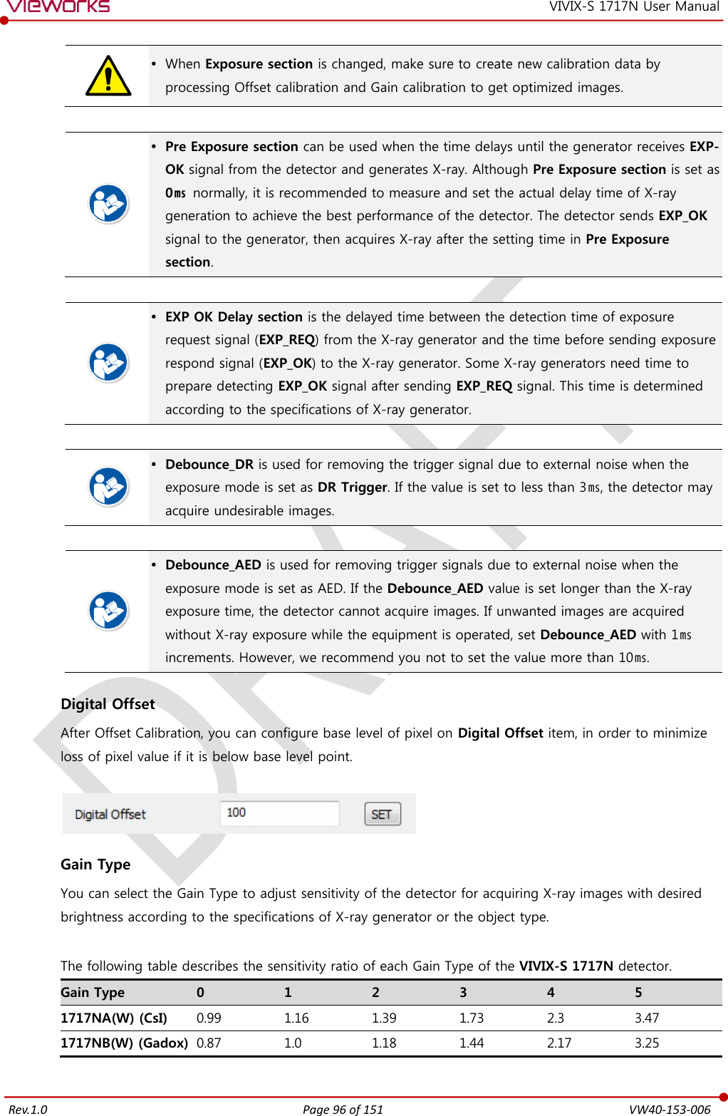   Rev.1.0 Page 96 of 151  VW40-153-006 VIVIX-S 1717N User Manual   When Exposure section is changed, make sure to create new calibration data by processing Offset calibration and Gain calibration to get optimized images.    Pre Exposure section can be used when the time delays until the generator receives EXP-OK signal from the detector and generates X-ray. Although Pre Exposure section is set as 0㎳ normally, it is recommended to measure and set the actual delay time of X-ray generation to achieve the best performance of the detector. The detector sends EXP_OK signal to the generator, then acquires X-ray after the setting time in Pre Exposure section.    EXP OK Delay section is the delayed time between the detection time of exposure request signal (EXP_REQ) from the X-ray generator and the time before sending exposure respond signal (EXP_OK) to the X-ray generator. Some X-ray generators need time to prepare detecting EXP_OK signal after sending EXP_REQ signal. This time is determined according to the specifications of X-ray generator.    Debounce_DR is used for removing the trigger signal due to external noise when the exposure mode is set as DR Trigger. If the value is set to less than 3㎳, the detector may acquire undesirable images.    Debounce_AED is used for removing trigger signals due to external noise when the exposure mode is set as AED. If the Debounce_AED value is set longer than the X-ray exposure time, the detector cannot acquire images. If unwanted images are acquired without X-ray exposure while the equipment is operated, set Debounce_AED with 1㎳ increments. However, we recommend you not to set the value more than 10㎳.  Digital Offset After Offset Calibration, you can configure base level of pixel on Digital Offset item, in order to minimize loss of pixel value if it is below base level point.    Gain Type You can select the Gain Type to adjust sensitivity of the detector for acquiring X-ray images with desired brightness according to the specifications of X-ray generator or the object type.  The following table describes the sensitivity ratio of each Gain Type of the VIVIX-S 1717N detector. Gain Type 0 1 2 3 4 5 1717NA(W) (CsI) 0.99 1.16 1.39 1.73 2.3 3.47 1717NB(W) (Gadox) 0.87 1.0 1.18 1.44 2.17 3.25  