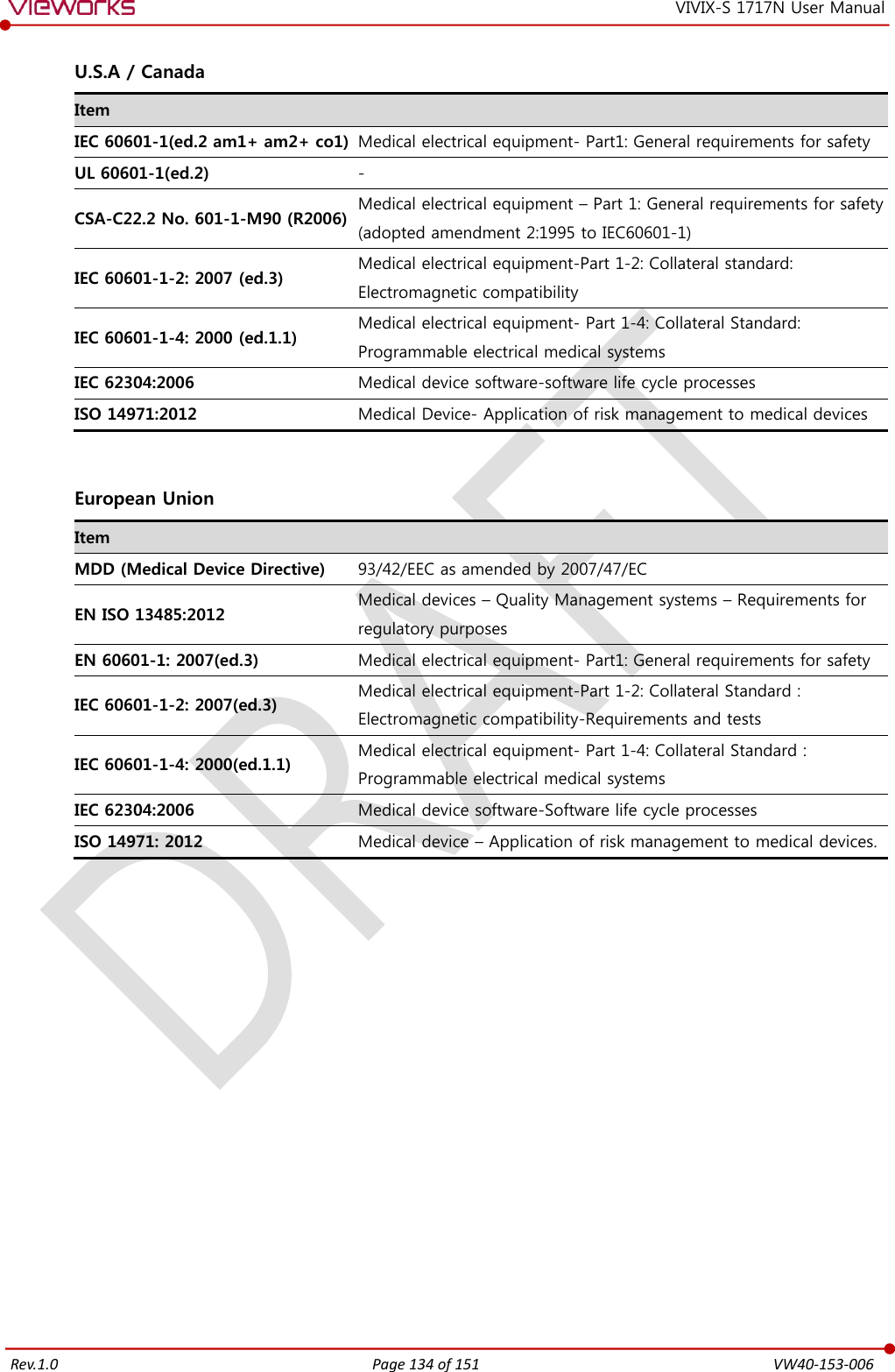   Rev.1.0 Page 134 of 151  VW40-153-006 VIVIX-S 1717N User Manual  U.S.A / Canada Item  IEC 60601-1(ed.2 am1+ am2+ co1) Medical electrical equipment- Part1: General requirements for safety UL 60601-1(ed.2) - CSA-C22.2 No. 601-1-M90 (R2006) Medical electrical equipment – Part 1: General requirements for safety (adopted amendment 2:1995 to IEC60601-1) IEC 60601-1-2: 2007 (ed.3) Medical electrical equipment-Part 1-2: Collateral standard: Electromagnetic compatibility IEC 60601-1-4: 2000 (ed.1.1) Medical electrical equipment- Part 1-4: Collateral Standard: Programmable electrical medical systems IEC 62304:2006 Medical device software-software life cycle processes ISO 14971:2012 Medical Device- Application of risk management to medical devices   European Union Item  MDD (Medical Device Directive) 93/42/EEC as amended by 2007/47/EC EN ISO 13485:2012 Medical devices – Quality Management systems – Requirements for regulatory purposes EN 60601-1: 2007(ed.3) Medical electrical equipment- Part1: General requirements for safety IEC 60601-1-2: 2007(ed.3) Medical electrical equipment-Part 1-2: Collateral Standard : Electromagnetic compatibility-Requirements and tests IEC 60601-1-4: 2000(ed.1.1) Medical electrical equipment- Part 1-4: Collateral Standard : Programmable electrical medical systems IEC 62304:2006 Medical device software-Software life cycle processes ISO 14971: 2012 Medical device – Application of risk management to medical devices.   