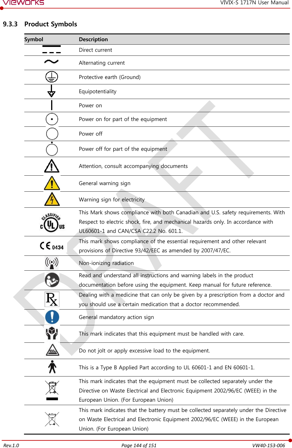   Rev.1.0 Page 144 of 151  VW40-153-006 VIVIX-S 1717N User Manual 9.3.3 Product Symbols Symbol Description  Direct current  Alternating current  Protective earth (Ground)  Equipotentiality  Power on  Power on for part of the equipment  Power off  Power off for part of the equipment  Attention, consult accompanying documents  General warning sign  Warning sign for electricity  This Mark shows compliance with both Canadian and U.S. safety requirements. With Respect to electric shock, fire, and mechanical hazards only. In accordance with UL60601-1 and CAN/CSA C22.2 No. 601.1.  This mark shows compliance of the essential requirement and other relevant provisions of Directive 93/42/EEC as amended by 2007/47/EC.  Non-ionizing radiation  Read and understand all instructions and warning labels in the product documentation before using the equipment. Keep manual for future reference.  Dealing with a medicine that can only be given by a prescription from a doctor and you should use a certain medication that a doctor recommended.  General mandatory action sign  This mark indicates that this equipment must be handled with care.  Do not jolt or apply excessive load to the equipment.  This is a Type B Applied Part according to UL 60601-1 and EN 60601-1.  This mark indicates that the equipment must be collected separately under the Directive on Waste Electrical and Electronic Equipment 2002/96/EC (WEEE) in the European Union. (For European Union)  This mark indicates that the battery must be collected separately under the Directive on Waste Electrical and Electronic Equipment 2002/96/EC (WEEE) in the European Union. (For European Union) 