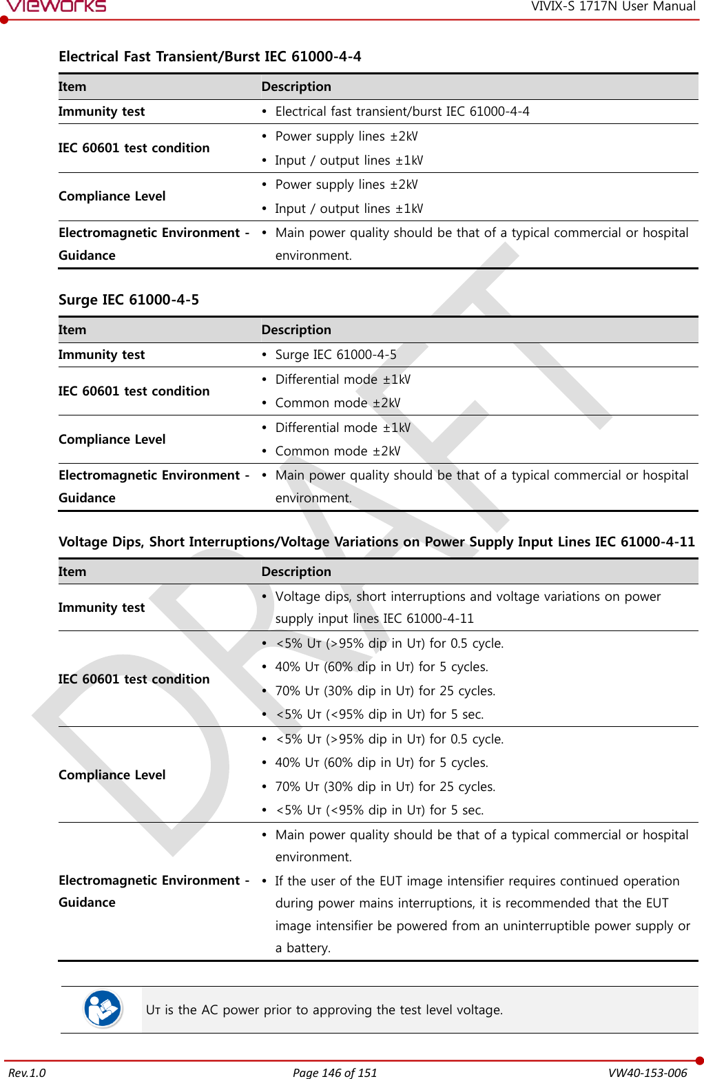   Rev.1.0 Page 146 of 151  VW40-153-006 VIVIX-S 1717N User Manual  Electrical Fast Transient/Burst IEC 61000-4-4 Item Description Immunity test  Electrical fast transient/burst IEC 61000-4-4 IEC 60601 test condition  Power supply lines ±2㎸  Input / output lines ±1㎸ Compliance Level  Power supply lines ±2㎸  Input / output lines ±1㎸ Electromagnetic Environment - Guidance  Main power quality should be that of a typical commercial or hospital environment.  Surge IEC 61000-4-5 Item Description Immunity test  Surge IEC 61000-4-5 IEC 60601 test condition  Differential mode ±1㎸  Common mode ±2㎸ Compliance Level  Differential mode ±1㎸  Common mode ±2㎸ Electromagnetic Environment - Guidance  Main power quality should be that of a typical commercial or hospital environment.  Voltage Dips, Short Interruptions/Voltage Variations on Power Supply Input Lines IEC 61000-4-11 Item Description Immunity test  Voltage dips, short interruptions and voltage variations on power supply input lines IEC 61000-4-11 IEC 60601 test condition  &lt;5% Uт (&gt;95% dip in Uт) for 0.5 cycle.  40% Uт (60% dip in Uт) for 5 cycles.  70% Uт (30% dip in Uт) for 25 cycles.  &lt;5% Uт (&lt;95% dip in Uт) for 5 sec. Compliance Level  &lt;5% Uт (&gt;95% dip in Uт) for 0.5 cycle.  40% Uт (60% dip in Uт) for 5 cycles.  70% Uт (30% dip in Uт) for 25 cycles.  &lt;5% Uт (&lt;95% dip in Uт) for 5 sec. Electromagnetic Environment - Guidance  Main power quality should be that of a typical commercial or hospital environment.  If the user of the EUT image intensifier requires continued operation during power mains interruptions, it is recommended that the EUT image intensifier be powered from an uninterruptible power supply or a battery.   Uт is the AC power prior to approving the test level voltage. 