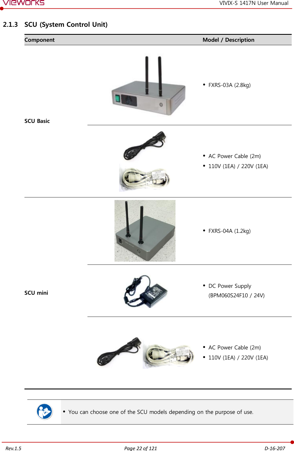   Rev.1.5 Page 22 of 121  D-16-207 VIVIX-S 1417N User Manual 2.1.3 SCU (System Control Unit) Component  Model / Description SCU Basic   FXRS-03A (2.8kg)    AC Power Cable (2m)  110V (1EA) / 220V (1EA) SCU mini   FXRS-04A (1.2kg)   DC Power Supply (BPM060S24F10 / 24V)   AC Power Cable (2m)  110V (1EA) / 220V (1EA)    You can choose one of the SCU models depending on the purpose of use.  