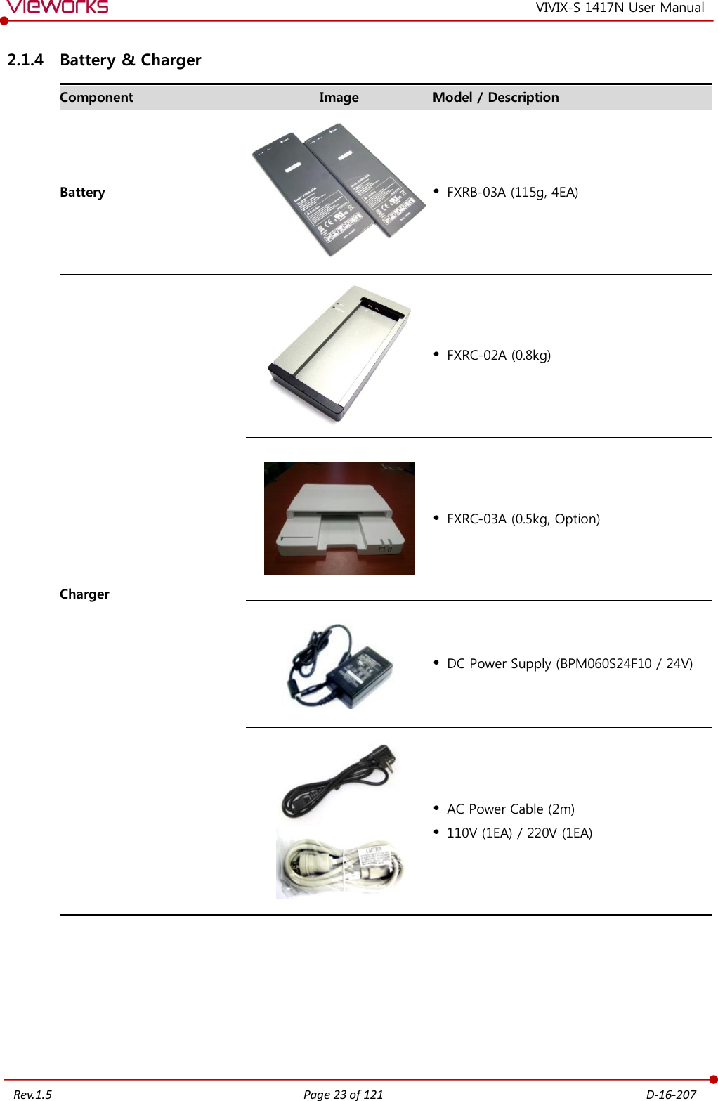   Rev.1.5 Page 23 of 121  D-16-207 VIVIX-S 1417N User Manual 2.1.4 Battery &amp; Charger Component Image Model / Description Battery   FXRB-03A (115g, 4EA) Charger   FXRC-02A (0.8kg)   FXRC-03A (0.5kg, Option)   DC Power Supply (BPM060S24F10 / 24V)    AC Power Cable (2m)  110V (1EA) / 220V (1EA)       