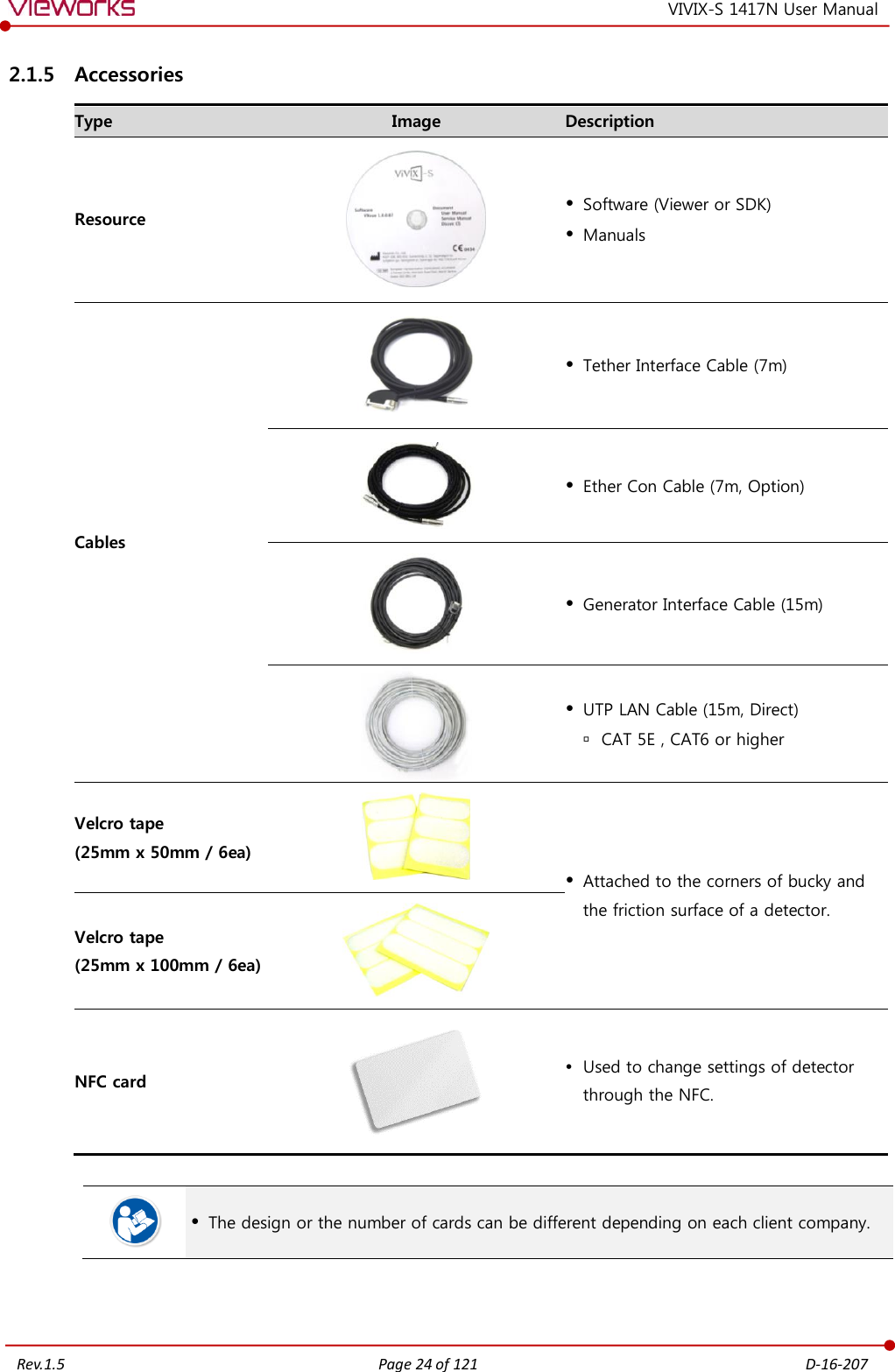   Rev.1.5 Page 24 of 121  D-16-207 VIVIX-S 1417N User Manual 2.1.5 Accessories Type Image Description Resource   Software (Viewer or SDK)  Manuals Cables   Tether Interface Cable (7m)   Ether Con Cable (7m, Option)   Generator Interface Cable (15m)   UTP LAN Cable (15m, Direct)  CAT 5E , CAT6 or higher Velcro tape (25mm x 50mm / 6ea)   Attached to the corners of bucky and the friction surface of a detector. Velcro tape (25mm x 100mm / 6ea)  NFC card   Used to change settings of detector through the NFC.      The design or the number of cards can be different depending on each client company.  