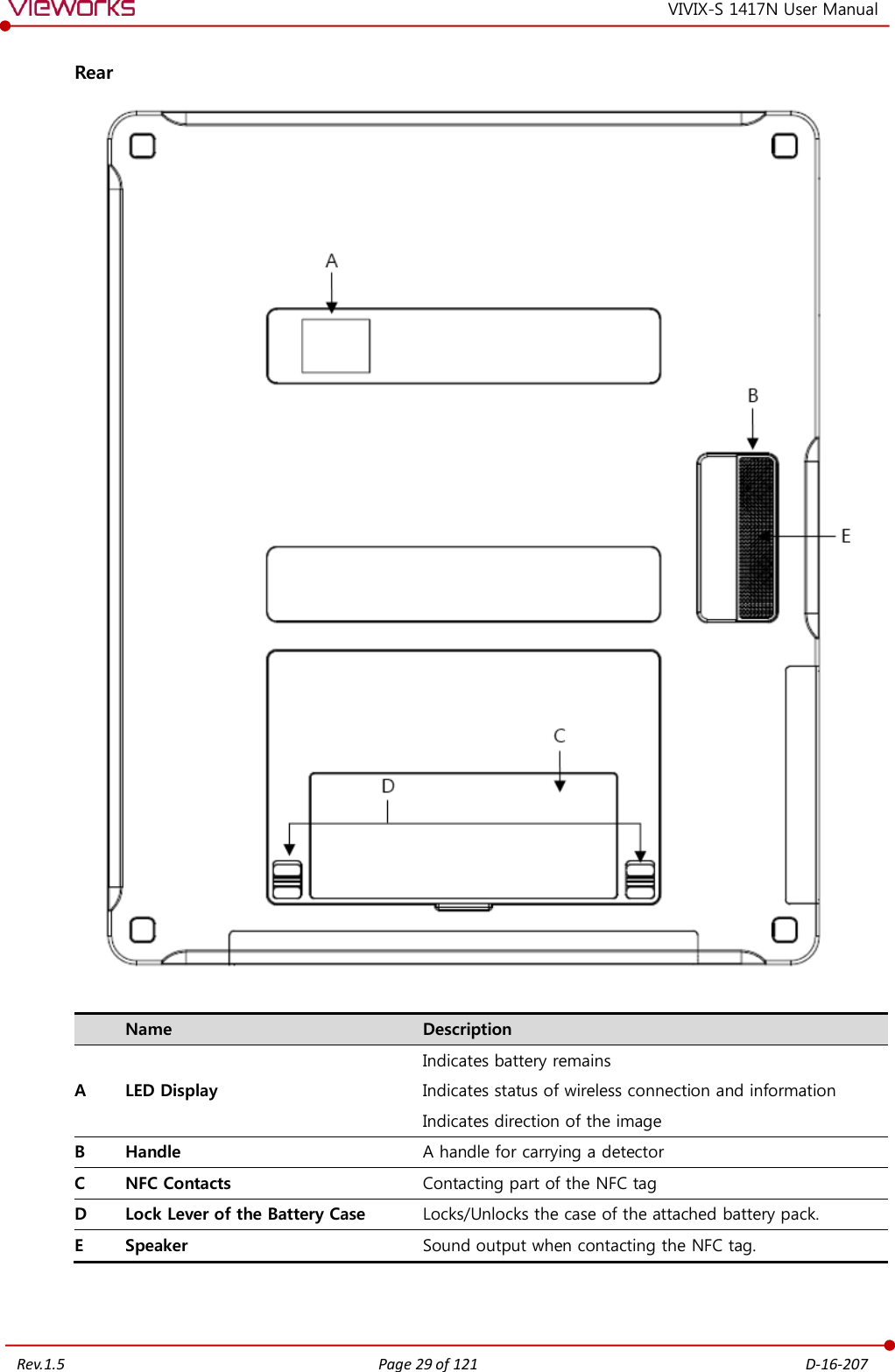   Rev.1.5 Page 29 of 121  D-16-207 VIVIX-S 1417N User Manual Rear    Name Description A LED Display Indicates battery remains Indicates status of wireless connection and information Indicates direction of the image B Handle A handle for carrying a detector C NFC Contacts Contacting part of the NFC tag D Lock Lever of the Battery Case Locks/Unlocks the case of the attached battery pack. E Speaker Sound output when contacting the NFC tag. 