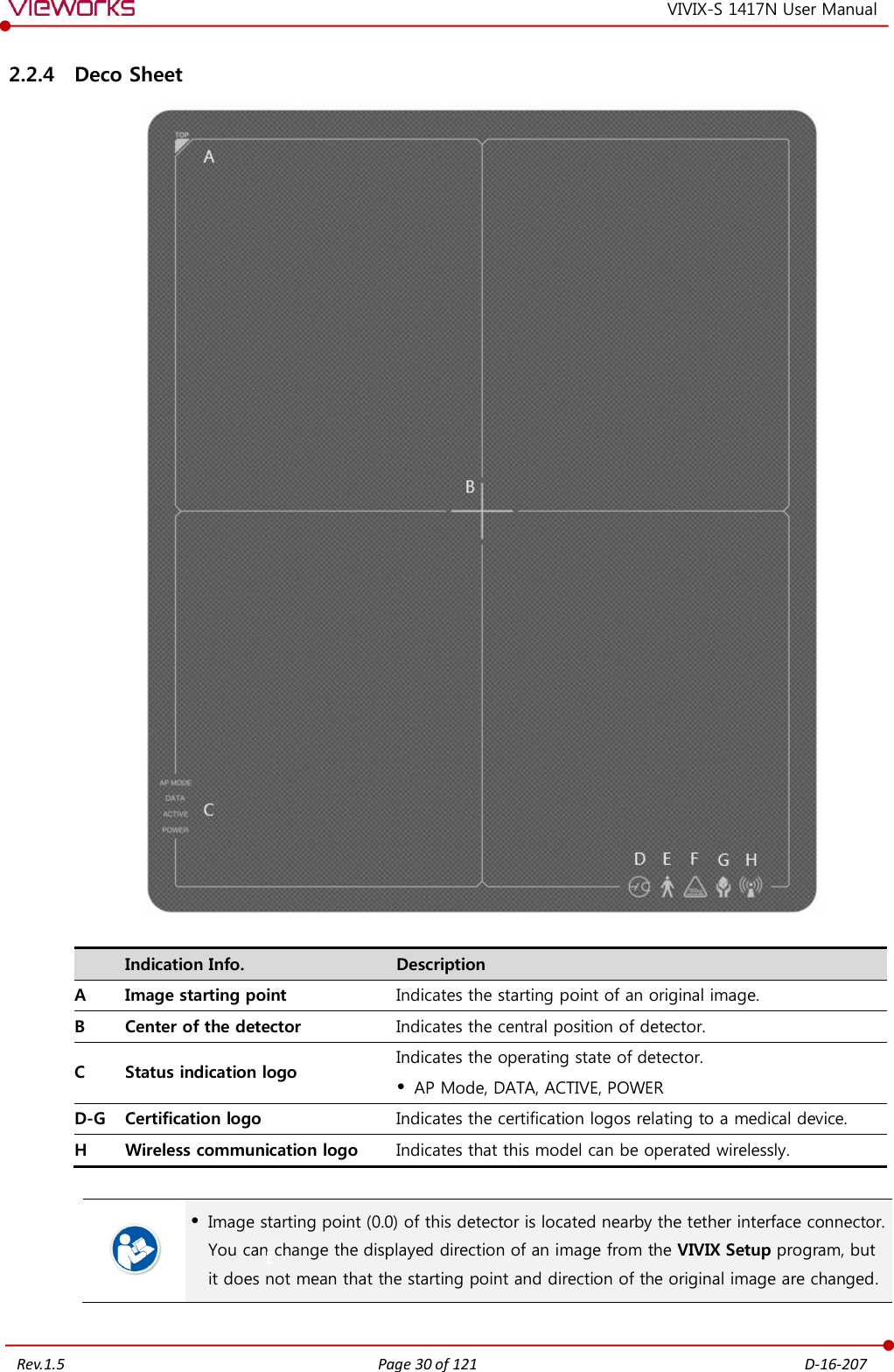   Rev.1.5 Page 30 of 121  D-16-207 VIVIX-S 1417N User Manual 2.2.4 Deco Sheet    Indication Info. Description A Image starting point Indicates the starting point of an original image. B Center of the detector Indicates the central position of detector. C Status indication logo Indicates the operating state of detector.  AP Mode, DATA, ACTIVE, POWER D-G Certification logo Indicates the certification logos relating to a medical device. H Wireless communication logo Indicates that this model can be operated wirelessly.    Image starting point (0.0) of this detector is located nearby the tether interface connector. You can change the displayed direction of an image from the VIVIX Setup program, but it does not mean that the starting point and direction of the original image are changed.  E 