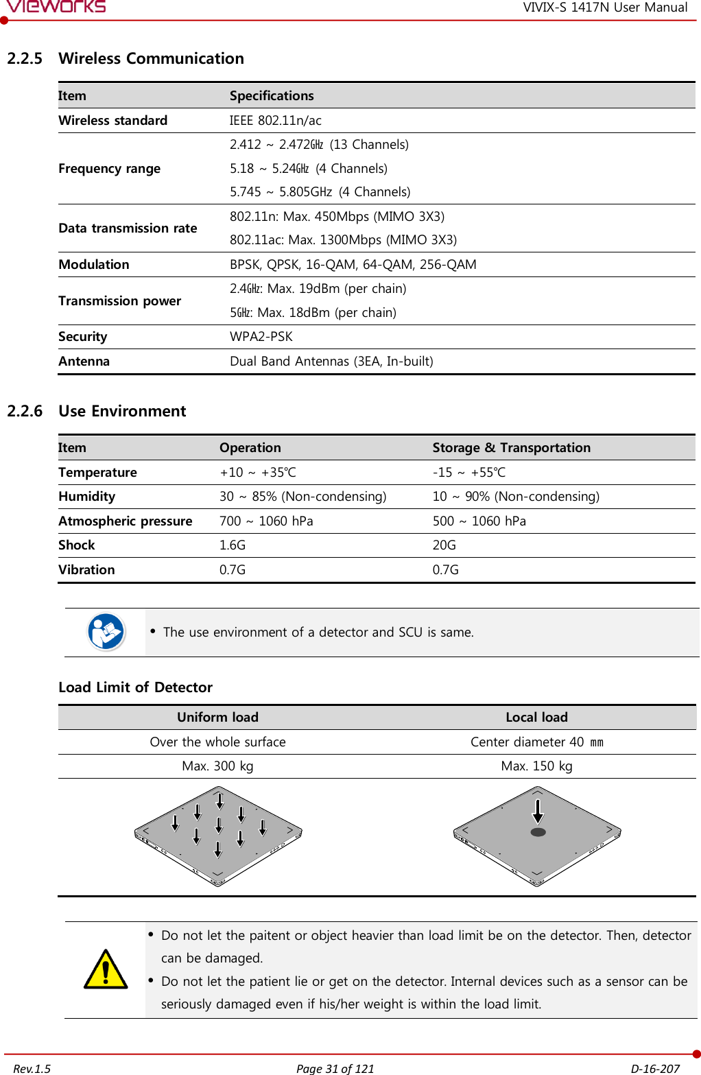   Rev.1.5 Page 31 of 121  D-16-207 VIVIX-S 1417N User Manual 2.2.5 Wireless Communication Item Specifications Wireless standard IEEE 802.11n/ac Frequency range 2.412 ~ 2.472㎓ (13 Channels) 5.18 ~ 5.24㎓  (4 Channels) 5.745 ~ 5.805G㎐ (4 Channels) Data transmission rate 802.11n: Max. 450Mbps (MIMO 3X3) 802.11ac: Max. 1300Mbps (MIMO 3X3) Modulation BPSK, QPSK, 16-QAM, 64-QAM, 256-QAM Transmission power 2.4㎓: Max. 19dBm (per chain) 5㎓: Max. 18dBm (per chain) Security WPA2-PSK Antenna Dual Band Antennas (3EA, In-built) 2.2.6 Use Environment Item Operation Storage &amp; Transportation Temperature +10 ~ +35℃ -15 ~ +55℃ Humidity 30 ~ 85% (Non-condensing) 10 ~ 90% (Non-condensing) Atmospheric pressure 700 ~ 1060 hPa 500 ~ 1060 hPa Shock 1.6G 20G Vibration 0.7G 0.7G    The use environment of a detector and SCU is same. Load Limit of Detector Uniform load Local load Over the whole surface Center diameter 40 ㎜ Max. 300 kg Max. 150 kg      Do not let the paitent or object heavier than load limit be on the detector. Then, detector can be damaged.  Do not let the patient lie or get on the detector. Internal devices such as a sensor can be seriously damaged even if his/her weight is within the load limit. 