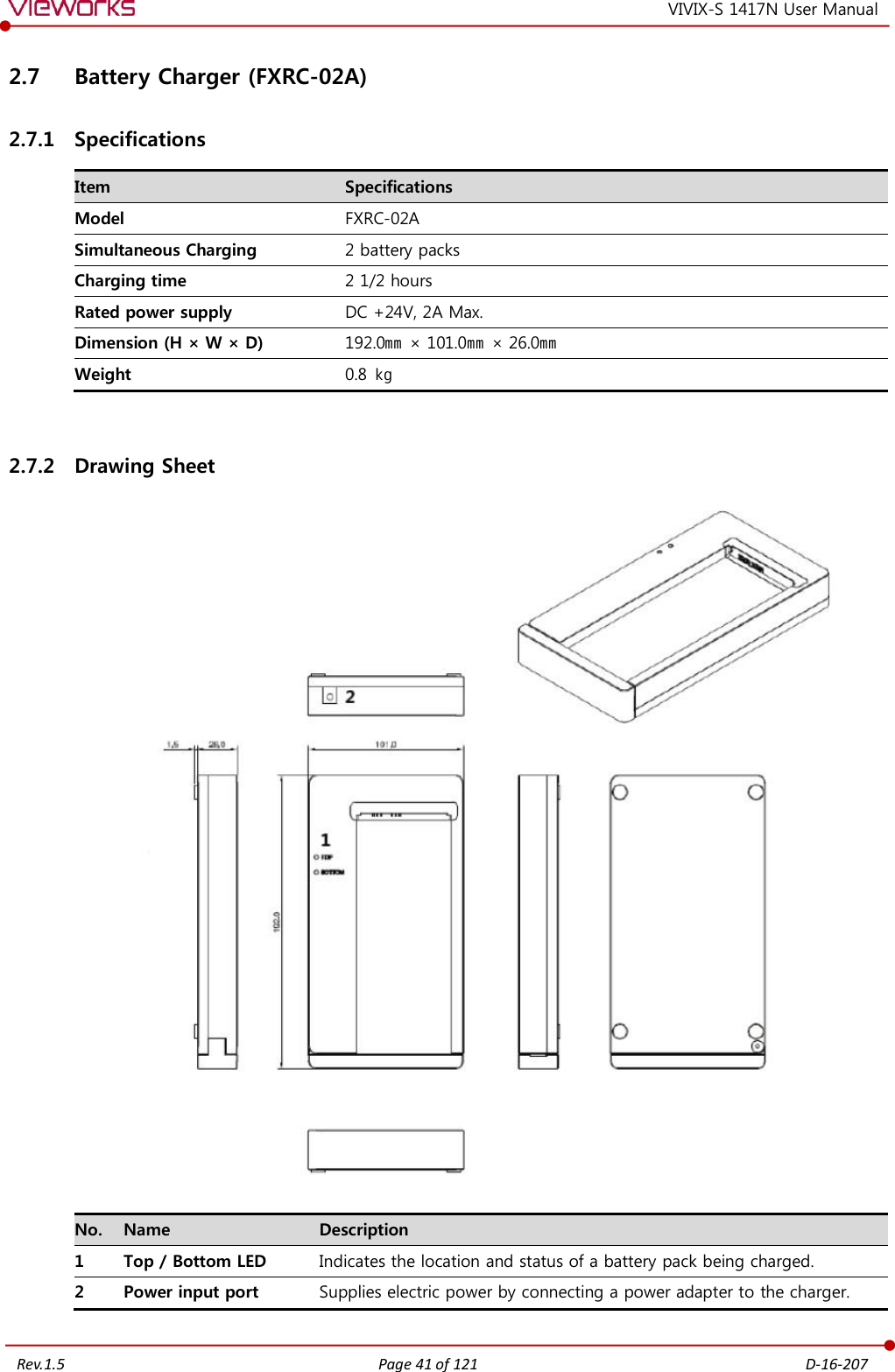   Rev.1.5 Page 41 of 121  D-16-207 VIVIX-S 1417N User Manual 2.7 Battery Charger (FXRC-02A) 2.7.1 Specifications Item Specifications Model FXRC-02A Simultaneous Charging 2 battery packs Charging time 2 1/2 hours Rated power supply DC +24V, 2A Max. Dimension (H × W × D) 192.0㎜ × 101.0㎜ × 26.0㎜ Weight 0.8  ㎏  2.7.2 Drawing Sheet   No. Name Description 1 Top / Bottom LED Indicates the location and status of a battery pack being charged. 2 Power input port Supplies electric power by connecting a power adapter to the charger.  