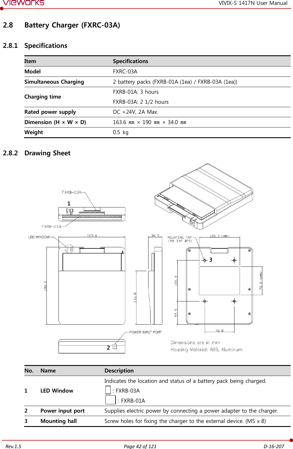   Rev.1.5 Page 42 of 121  D-16-207 VIVIX-S 1417N User Manual 2.8 Battery Charger (FXRC-03A) 2.8.1 Specifications Item Specifications Model FXRC-03A Simultaneous Charging 2 battery packs (FXRB-01A (1ea) / FXRB-03A (1ea)) Charging time FXRB-01A: 3 hours FXRB-03A: 2 1/2 hours Rated power supply DC +24V, 2A Max. Dimension (H × W × D) 163.6 ㎜ × 190 ㎜ × 34.0 ㎜ Weight 0.5  ㎏ 2.8.2 Drawing Sheet   No. Name Description 1 LED Window Indicates the location and status of a battery pack being charged.    : FXRB-03A      : FXRB-01A 2 Power input port Supplies electric power by connecting a power adapter to the charger. 3 Mounting hall Screw holes for fixing the charger to the external device. (M5 x 8)  1 2 3 