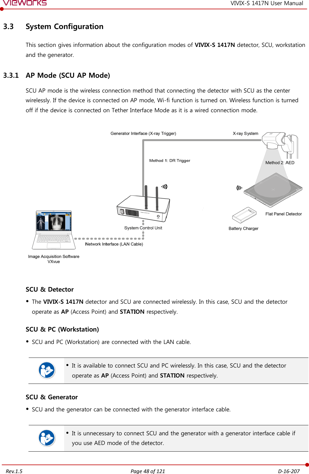   Rev.1.5 Page 48 of 121  D-16-207 VIVIX-S 1417N User Manual 3.3 System Configuration This section gives information about the configuration modes of VIVIX-S 1417N detector, SCU, workstation and the generator. 3.3.1 AP Mode (SCU AP Mode) SCU AP mode is the wireless connection method that connecting the detector with SCU as the center wirelessly. If the device is connected on AP mode, Wi-fi function is turned on. Wireless function is turned off if the device is connected on Tether Interface Mode as it is a wired connection mode.        SCU &amp; Detector  The VIVIX-S 1417N detector and SCU are connected wirelessly. In this case, SCU and the detector operate as AP (Access Point) and STATION respectively. SCU &amp; PC (Workstation)  SCU and PC (Workstation) are connected with the LAN cable.    It is available to connect SCU and PC wirelessly. In this case, SCU and the detector operate as AP (Access Point) and STATION respectively. SCU &amp; Generator  SCU and the generator can be connected with the generator interface cable.    It is unnecessary to connect SCU and the generator with a generator interface cable if you use AED mode of the detector.  