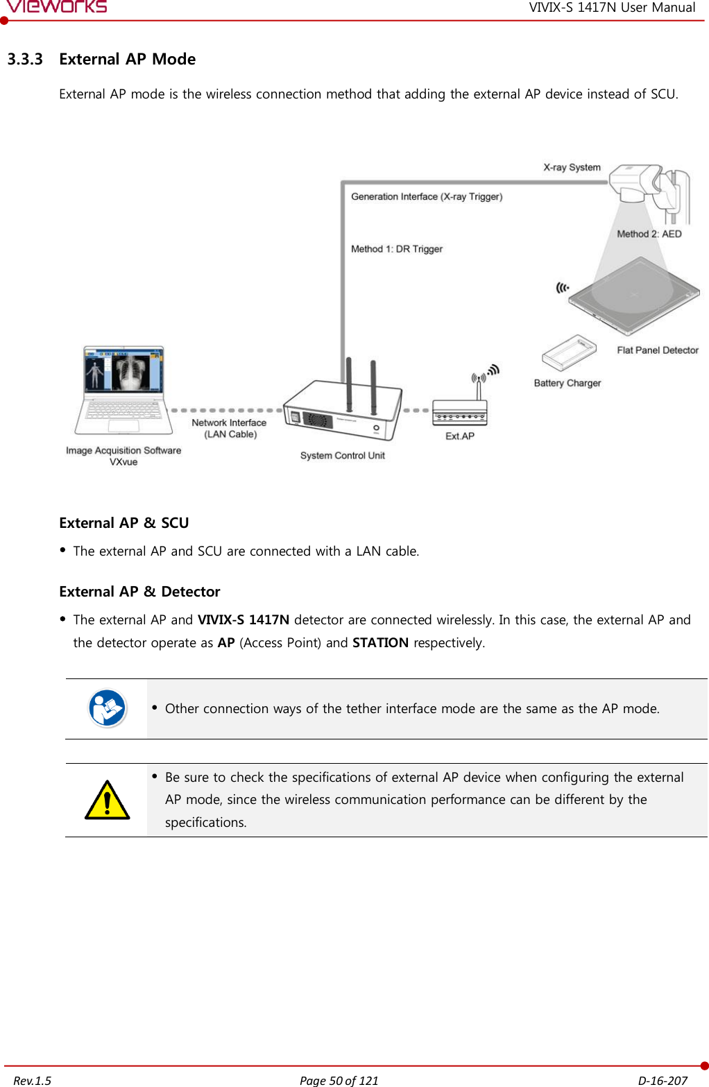   Rev.1.5 Page 50 of 121  D-16-207 VIVIX-S 1417N User Manual 3.3.3 External AP Mode External AP mode is the wireless connection method that adding the external AP device instead of SCU.     External AP &amp; SCU  The external AP and SCU are connected with a LAN cable. External AP &amp; Detector  The external AP and VIVIX-S 1417N detector are connected wirelessly. In this case, the external AP and the detector operate as AP (Access Point) and STATION respectively.    Other connection ways of the tether interface mode are the same as the AP mode.    Be sure to check the specifications of external AP device when configuring the external AP mode, since the wireless communication performance can be different by the specifications.          