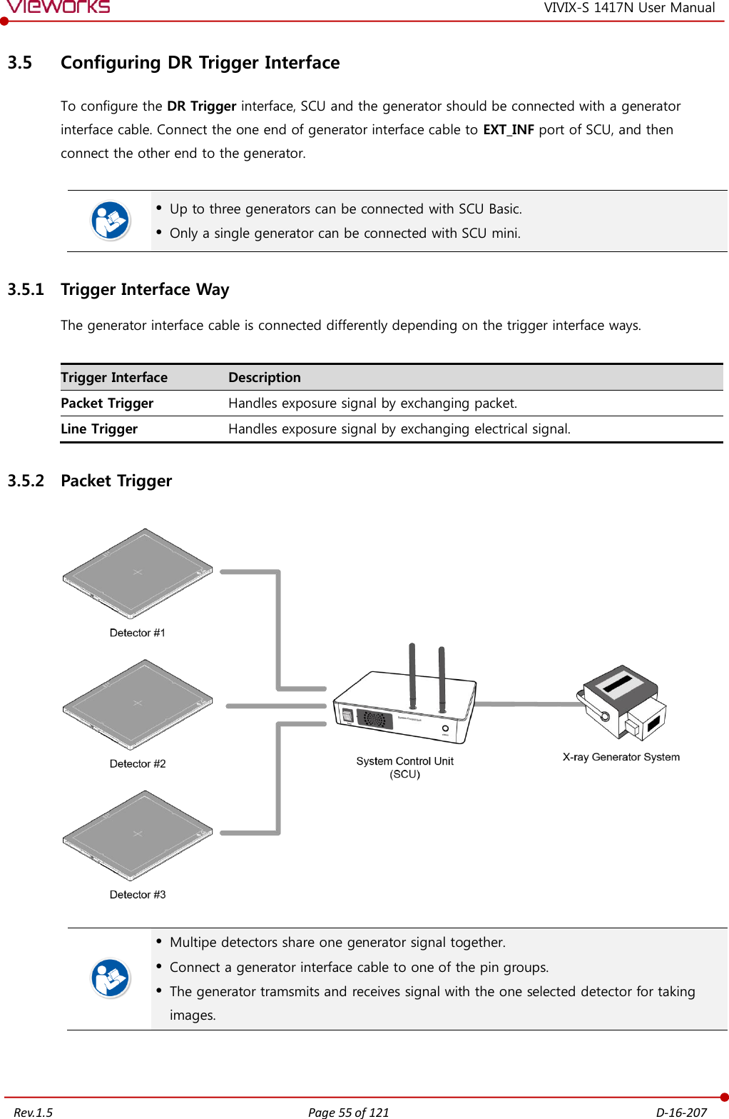   Rev.1.5 Page 55 of 121  D-16-207 VIVIX-S 1417N User Manual 3.5 Configuring DR Trigger Interface To configure the DR Trigger interface, SCU and the generator should be connected with a generator interface cable. Connect the one end of generator interface cable to EXT_INF port of SCU, and then connect the other end to the generator.    Up to three generators can be connected with SCU Basic.  Only a single generator can be connected with SCU mini. 3.5.1 Trigger Interface Way The generator interface cable is connected differently depending on the trigger interface ways.  Trigger Interface Description Packet Trigger Handles exposure signal by exchanging packet. Line Trigger Handles exposure signal by exchanging electrical signal. 3.5.2 Packet Trigger      Multipe detectors share one generator signal together.  Connect a generator interface cable to one of the pin groups.  The generator tramsmits and receives signal with the one selected detector for taking images.  