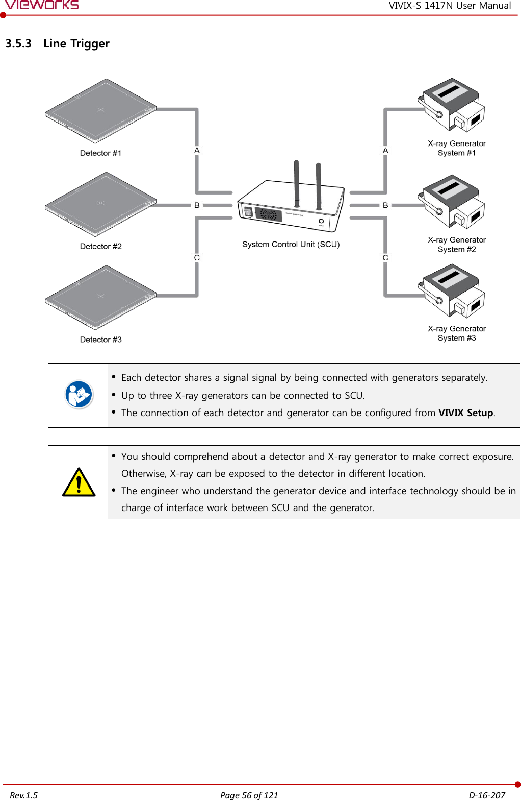   Rev.1.5 Page 56 of 121  D-16-207 VIVIX-S 1417N User Manual 3.5.3 Line Trigger      Each detector shares a signal signal by being connected with generators separately.  Up to three X-ray generators can be connected to SCU.  The connection of each detector and generator can be configured from VIVIX Setup.    You should comprehend about a detector and X-ray generator to make correct exposure. Otherwise, X-ray can be exposed to the detector in different location.  The engineer who understand the generator device and interface technology should be in charge of interface work between SCU and the generator.              