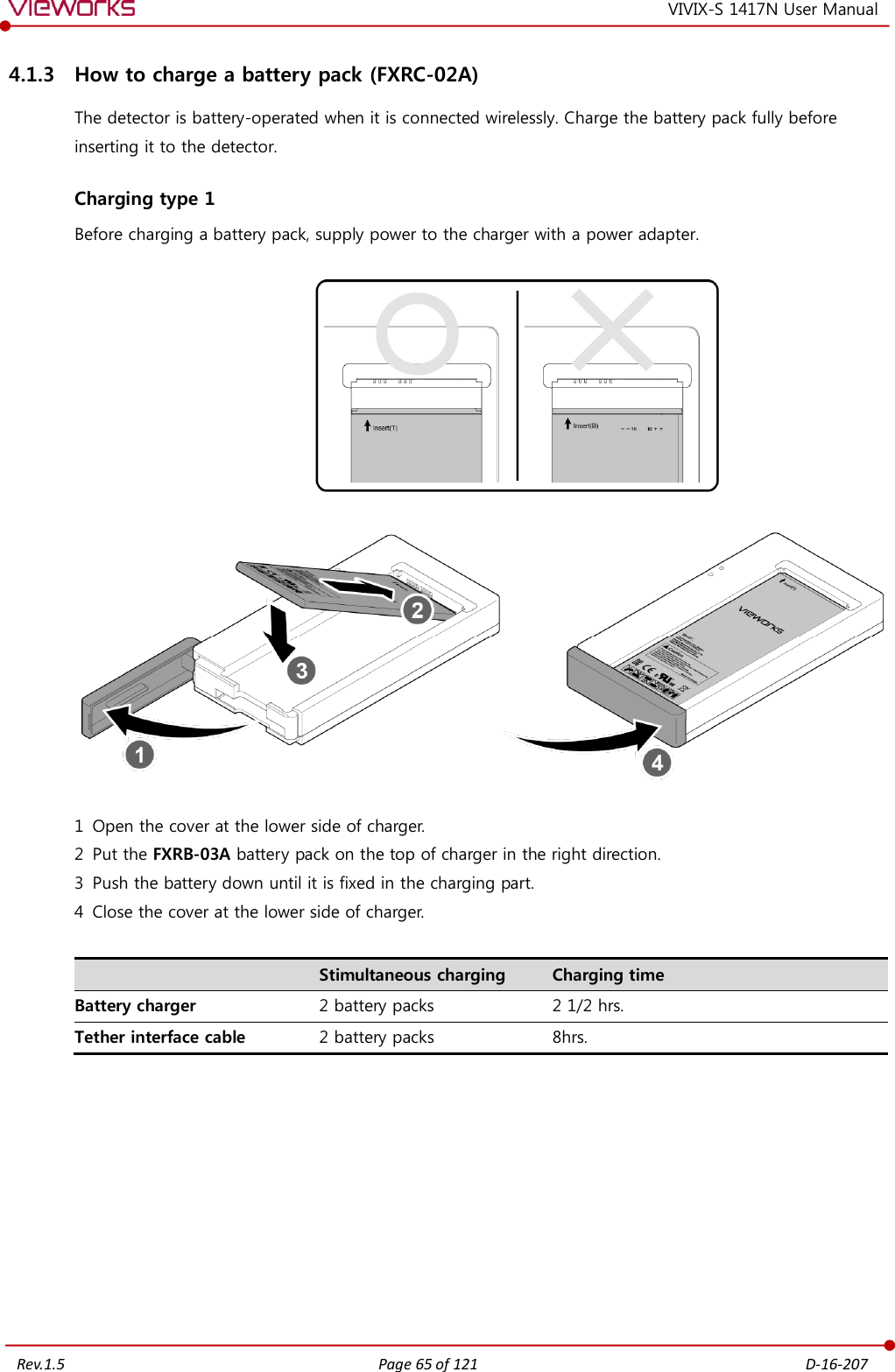   Rev.1.5 Page 65 of 121  D-16-207 VIVIX-S 1417N User Manual 4.1.3 How to charge a battery pack (FXRC-02A) The detector is battery-operated when it is connected wirelessly. Charge the battery pack fully before inserting it to the detector. Charging type 1 Before charging a battery pack, supply power to the charger with a power adapter.    1 Open the cover at the lower side of charger. 2 Put the FXRB-03A battery pack on the top of charger in the right direction. 3 Push the battery down until it is fixed in the charging part. 4 Close the cover at the lower side of charger.   Stimultaneous charging Charging time Battery charger 2 battery packs 2 1/2 hrs. Tether interface cable 2 battery packs 8hrs.          